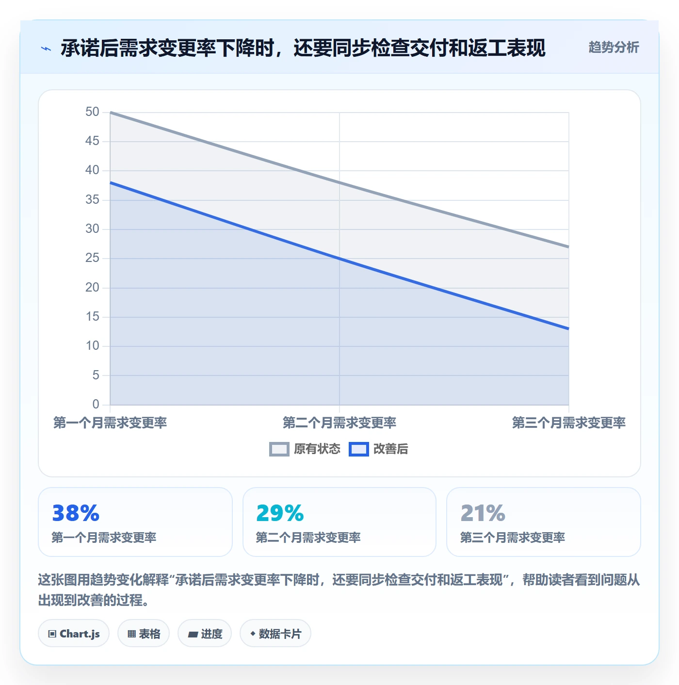 需求怎么做？研发团队数据分析：需求管理从0到1