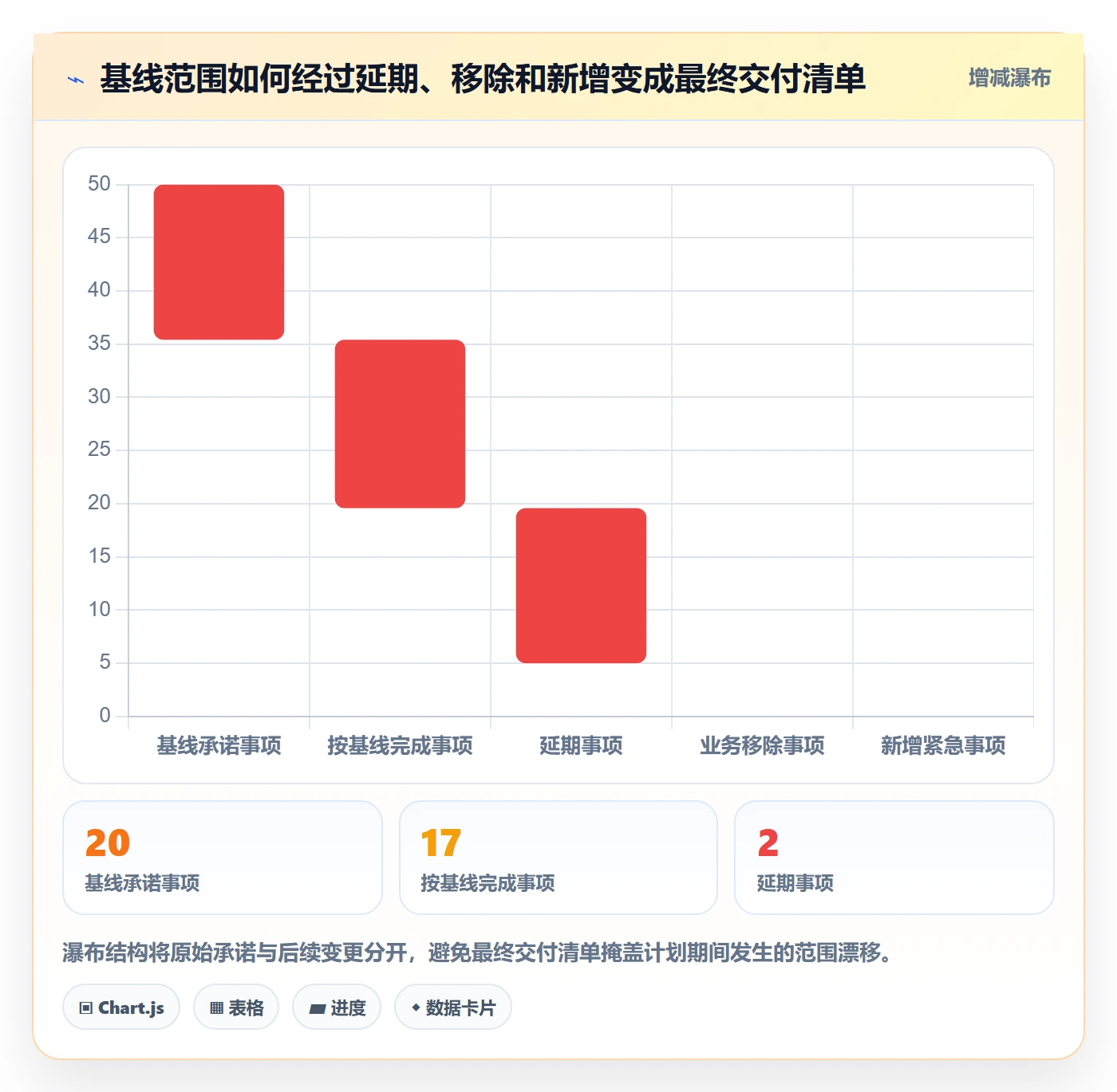 版本发布时间流程与规范:跨部门团队版本管理落地方案关键指标