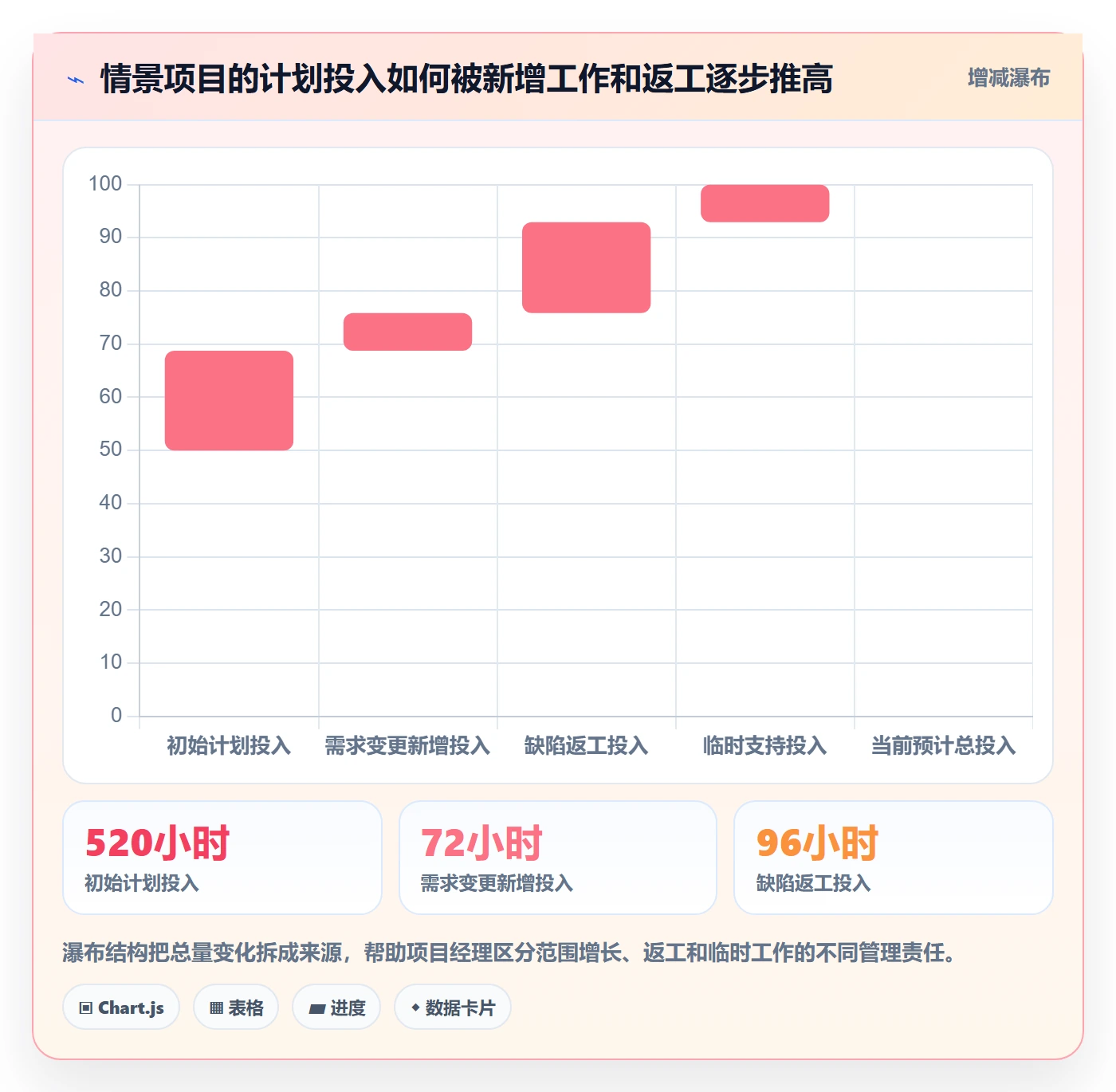 工时落地方案:项目经理开展工时管理的入门指南案例解析