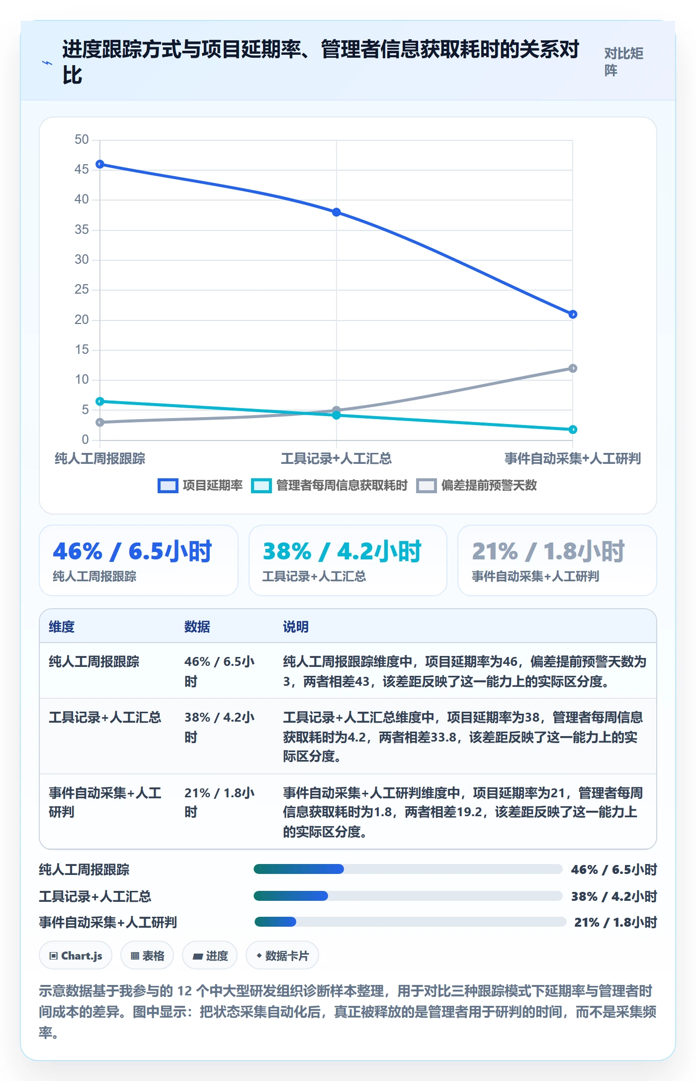 追踪管理指南：企业管理者如何做好进度跟踪，效率提升全流程