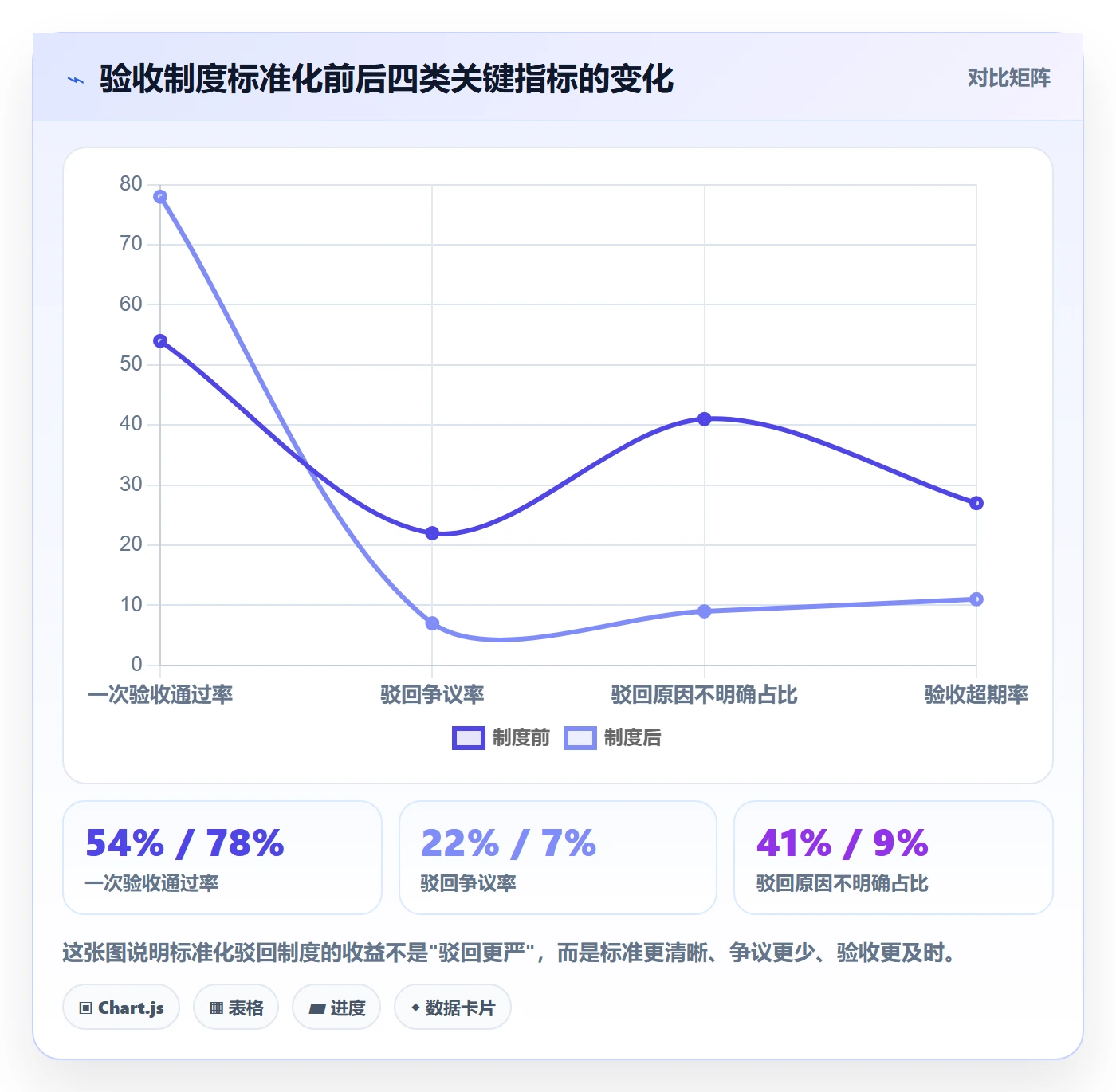 任务验收如何做好驳回？企业管理者制度设计与操作步骤