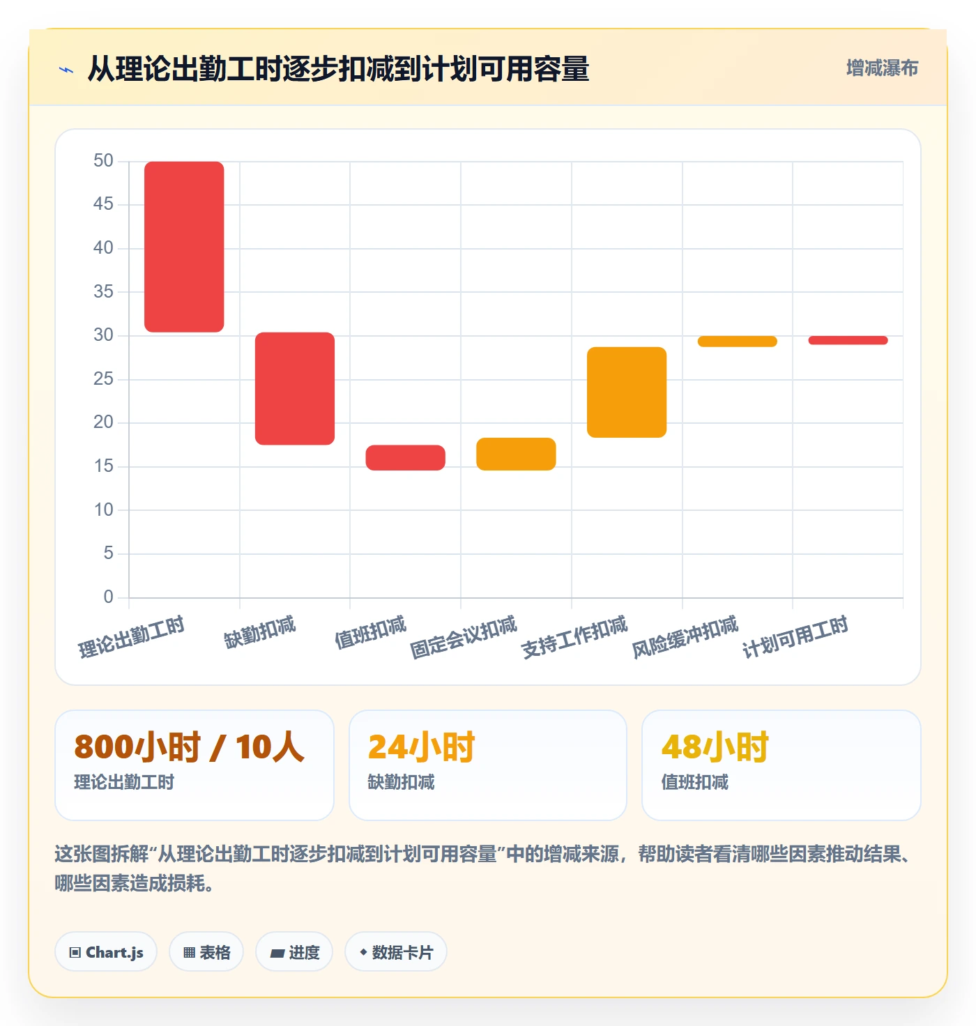 可用工时流程与规范：研发团队人力资源计划流程优化关键指标