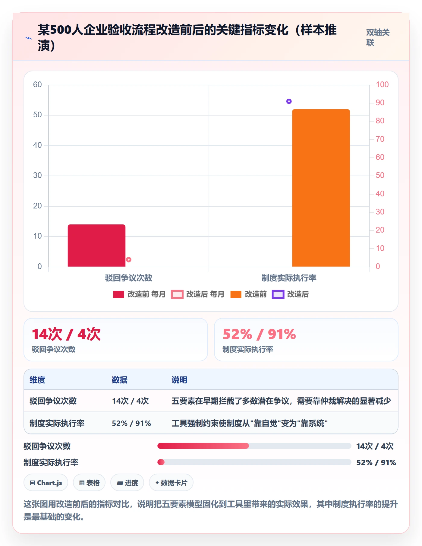 任务验收提交全流程:跨部门团队制度设计与一文讲清