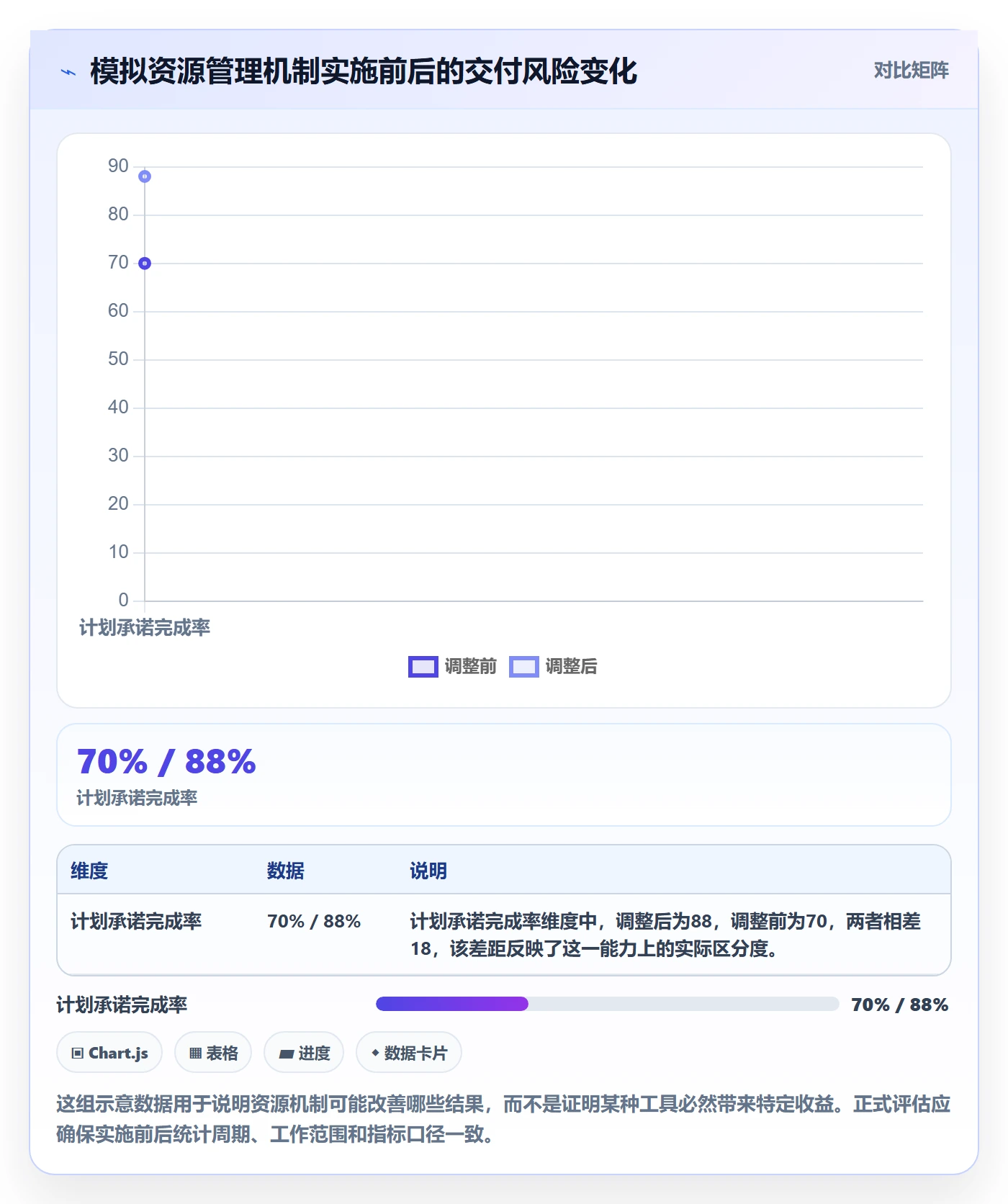 团队最佳实践：跨部门团队资源管理落地方案，常见问题