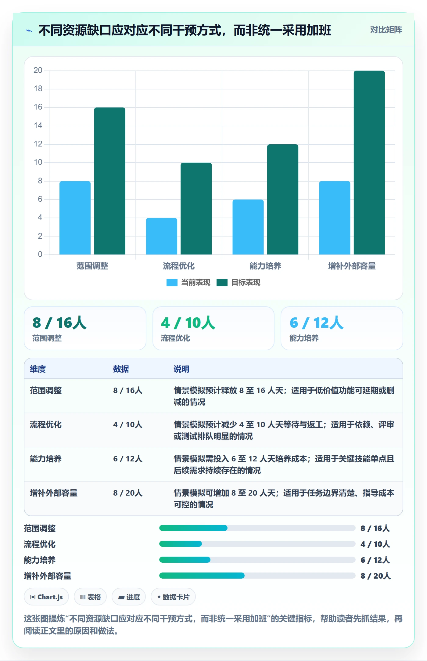 资源平衡实操方法:产品经理提升资源负载效率的流程优化方法与模板