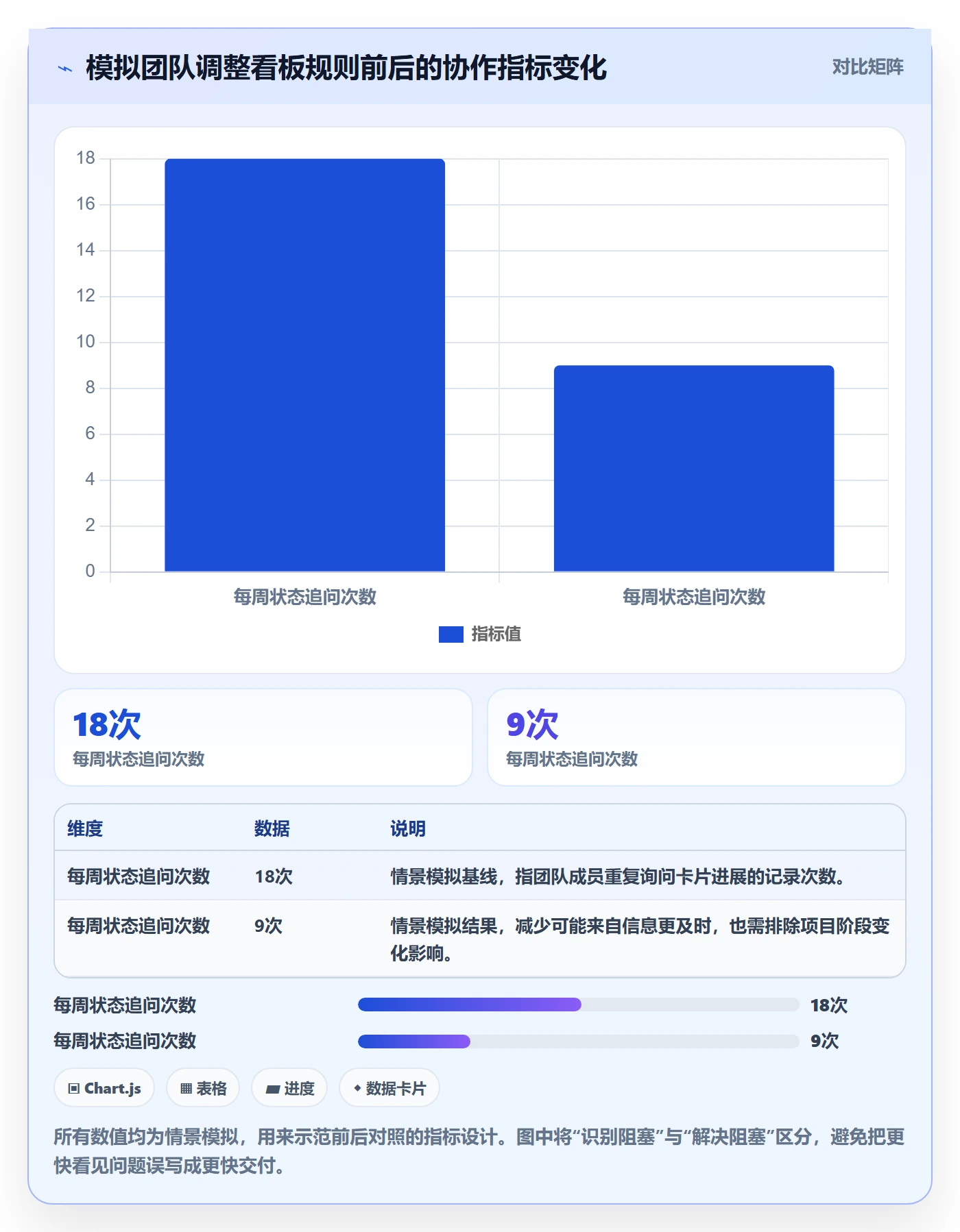 进行中最佳实践:项目成员看板效率提升,常见问题