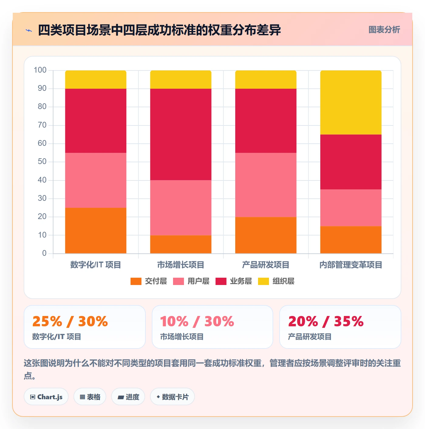 成功标准管理方法大全:企业管理者项目目标最佳实践落地清单