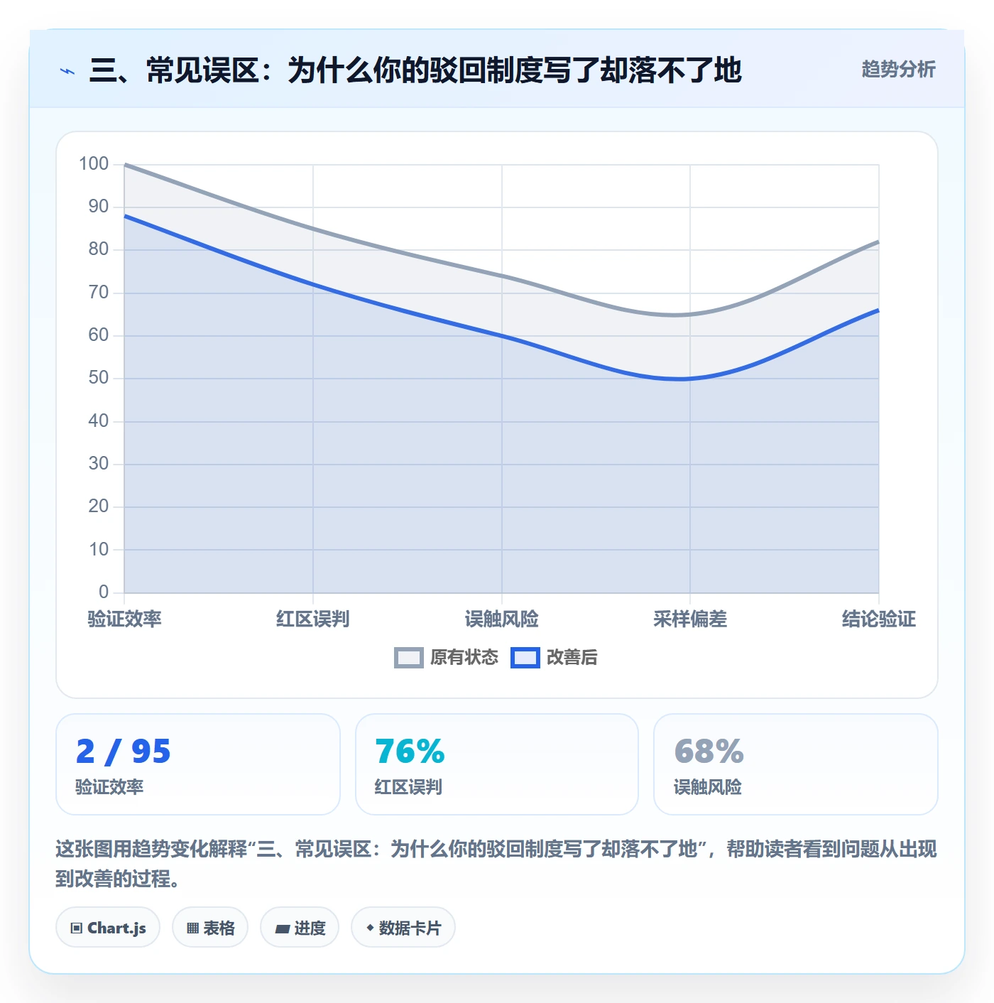 三、常见误区:为什么你的驳回制度写了却落不了地