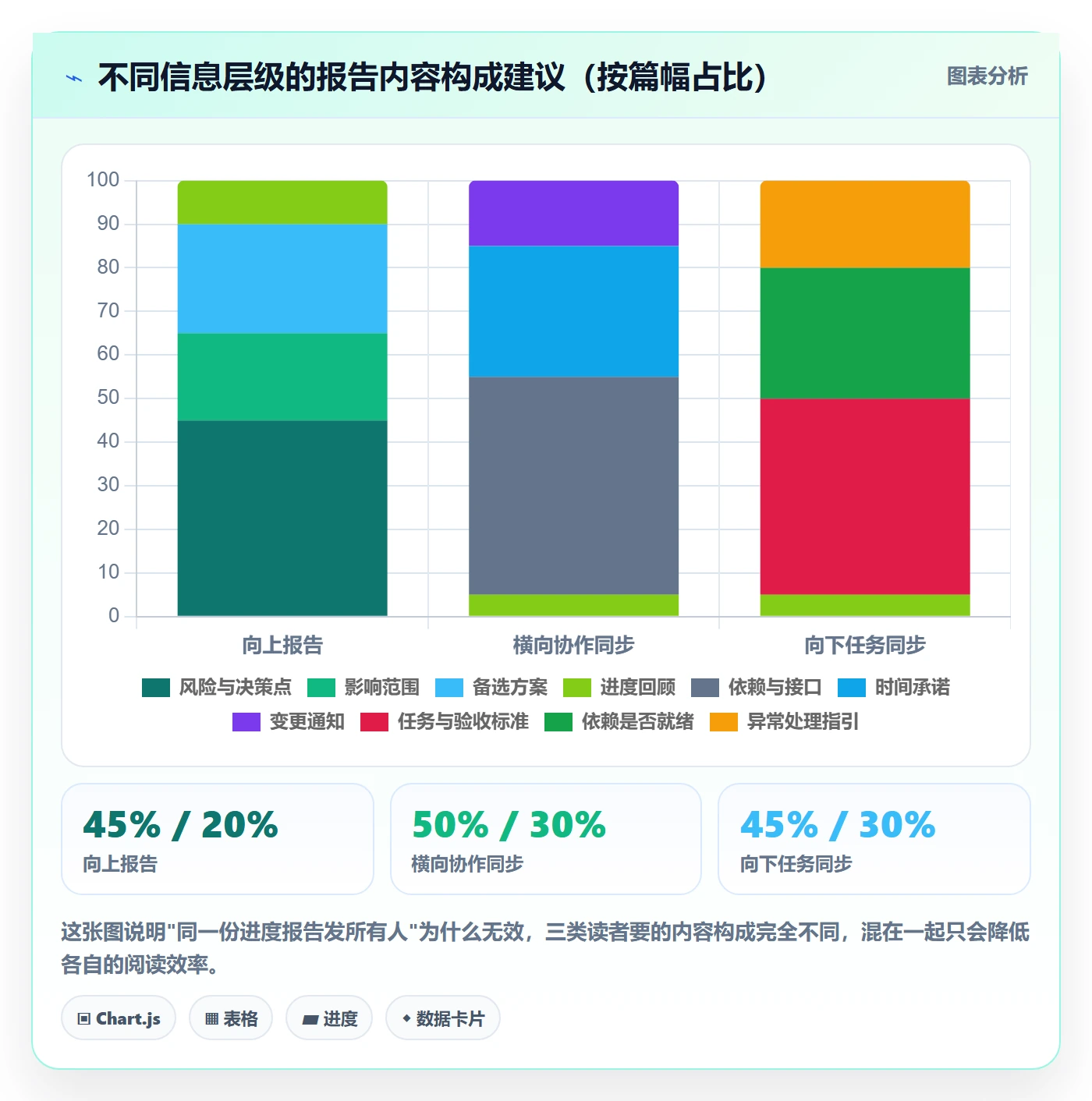 进度跟踪进展全流程：产品经理落地方案与一文讲清