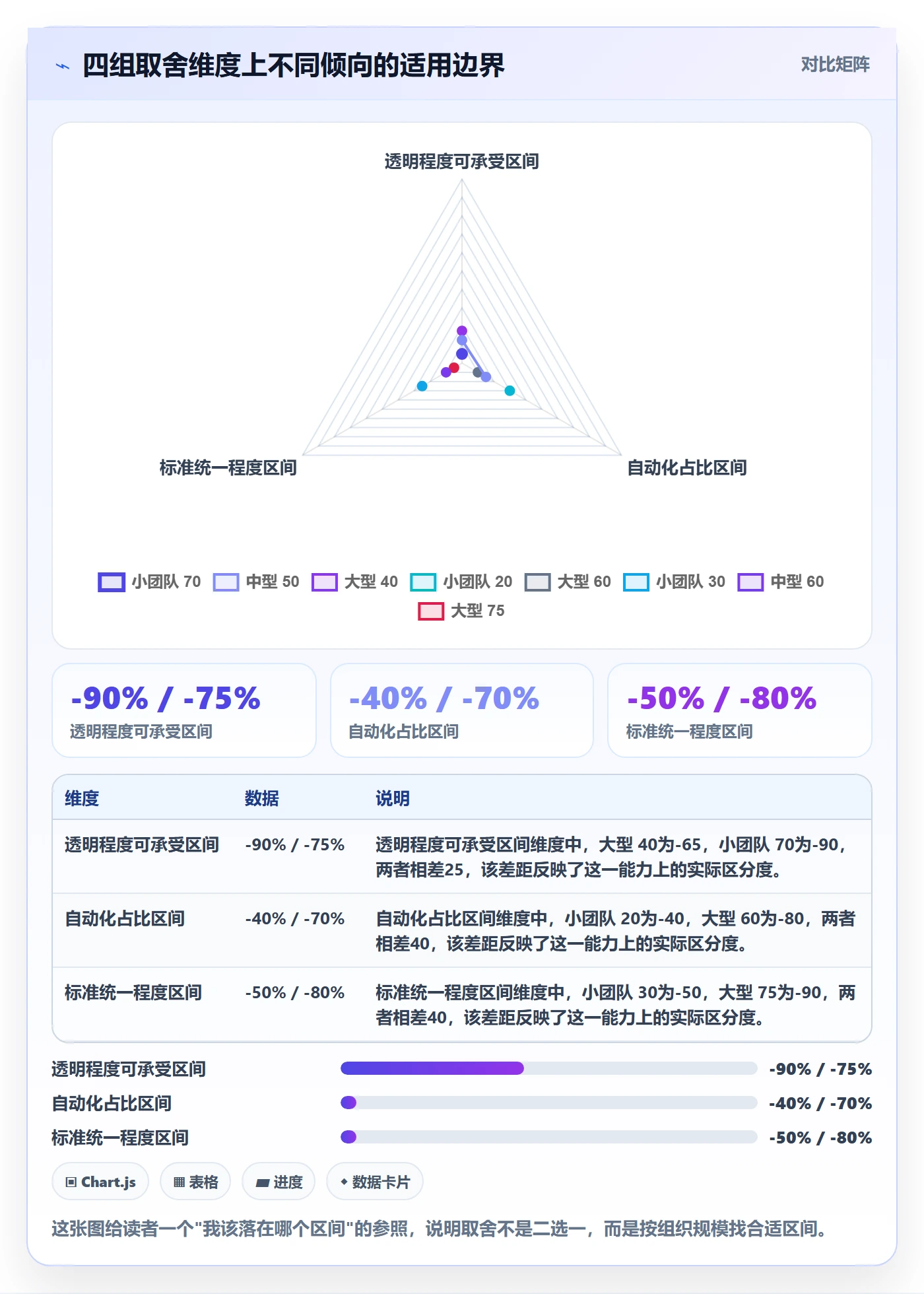 进度更新怎么做?管理层风险控制:进度管理从0到1