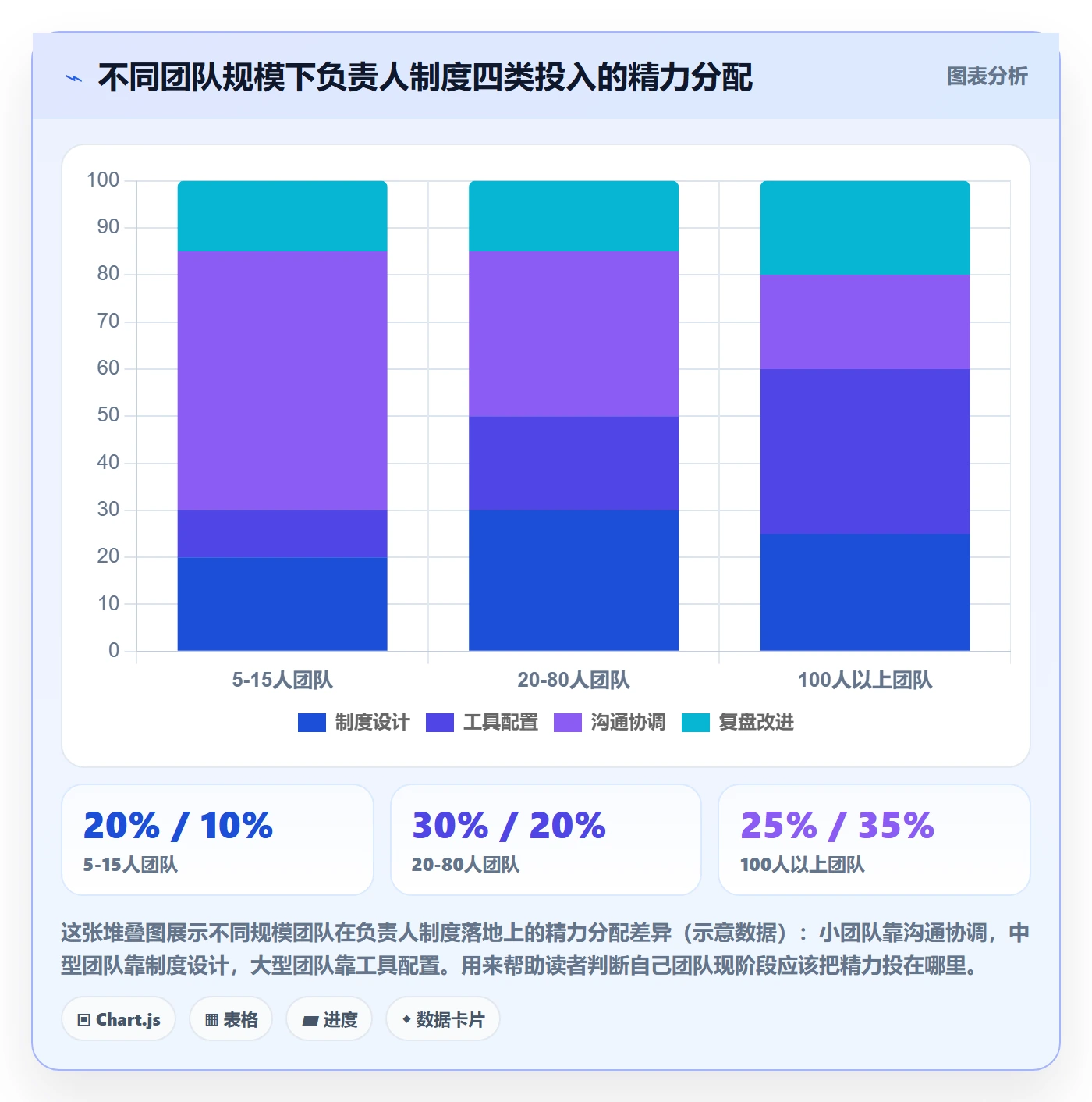 阶段计划怎么做?项目负责人制度设计:项目规划从0到1