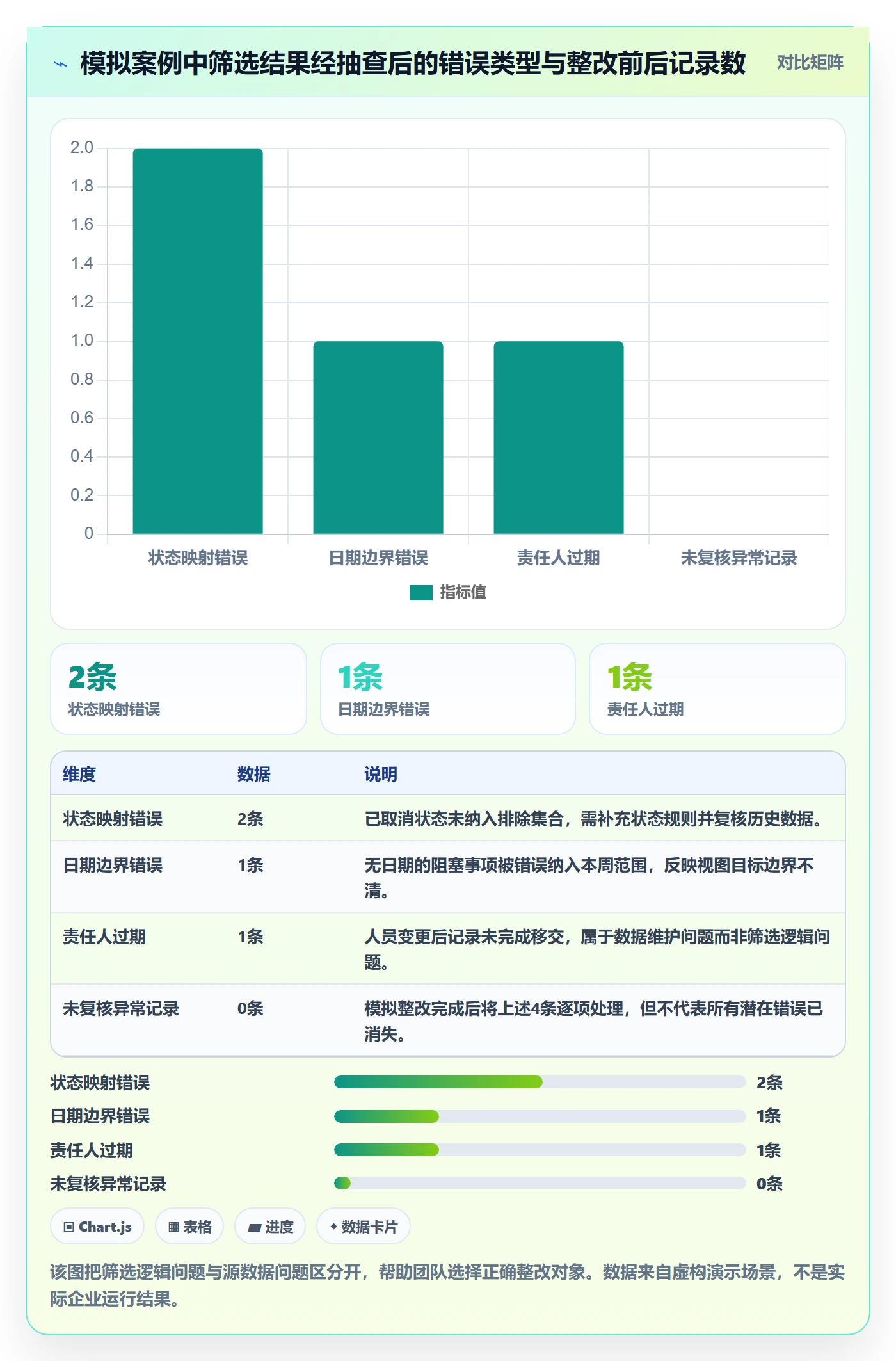 列表视图如何做好筛选?产品经理协同管理与操作步骤