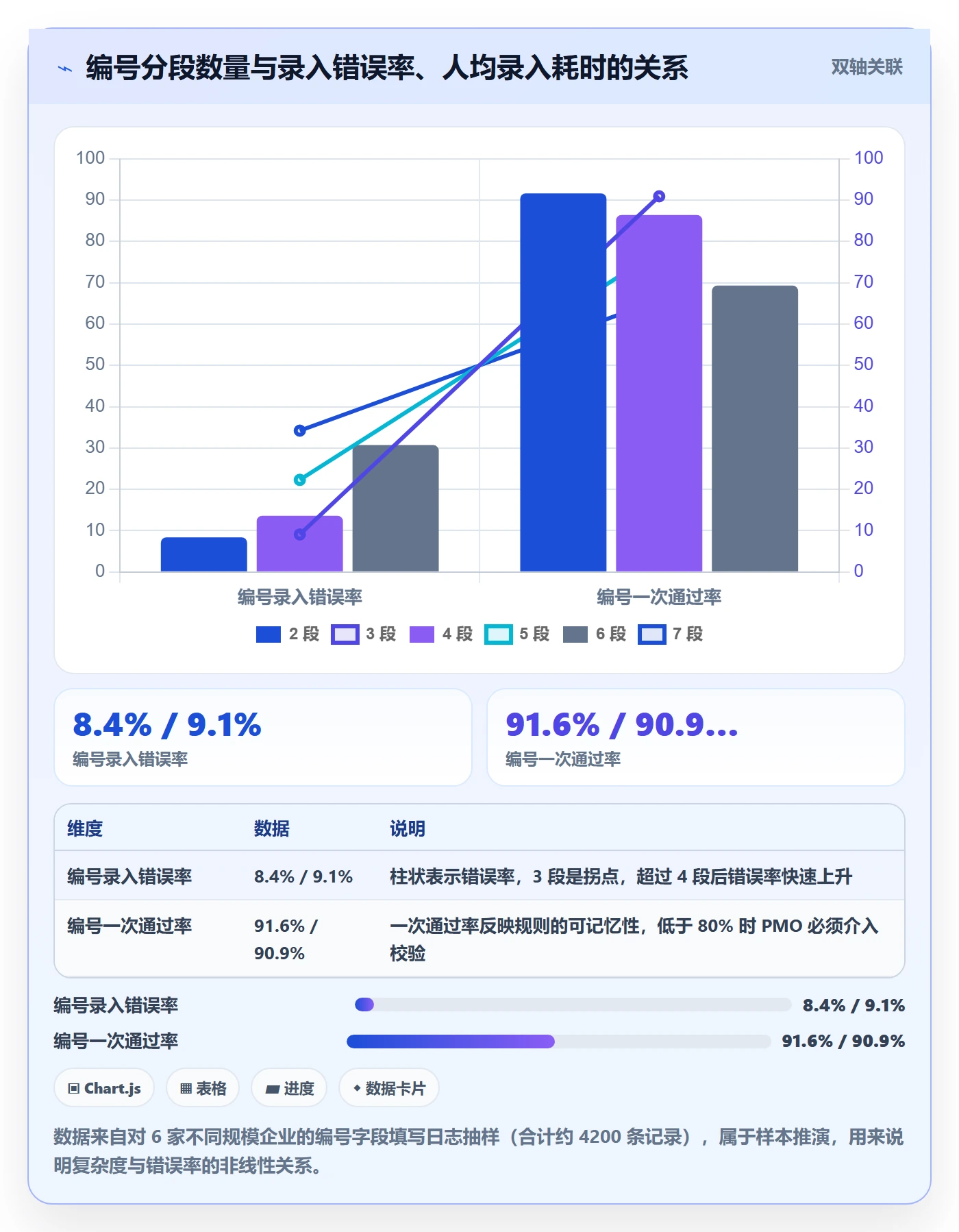 项目编号实操方法:企业管理者提升项目立项效率的入门指南方法与模板