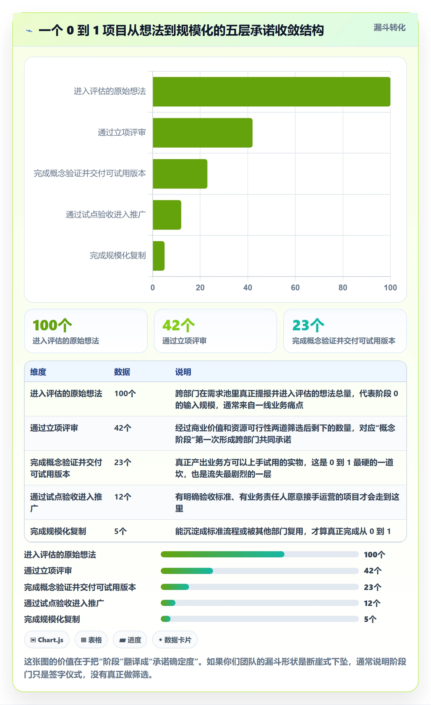 阶段怎么做？跨部门团队实操方法：项目阶段从0到1