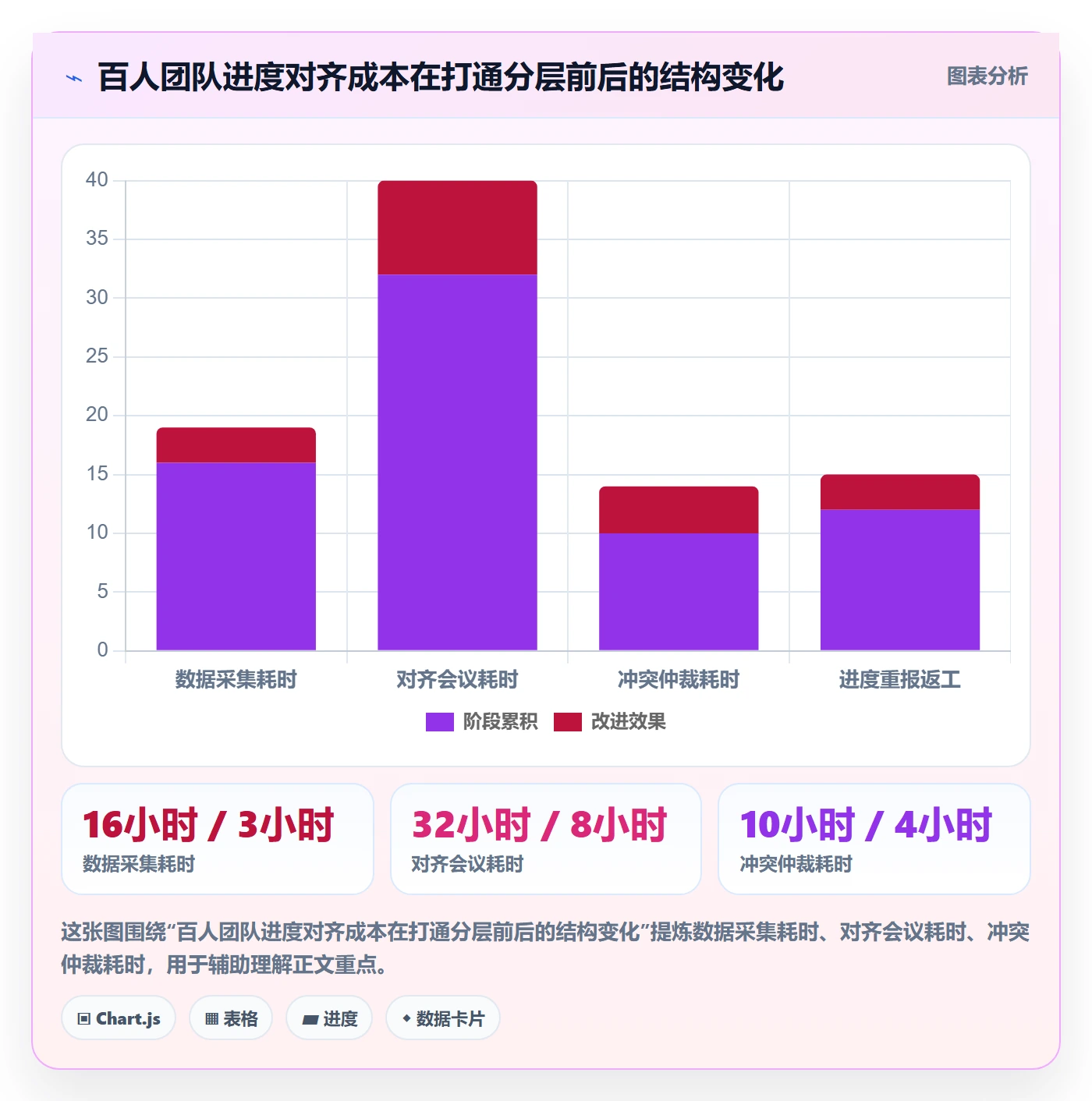 阶段进度管理方法大全:项目成员进度管理效率提升落地清单