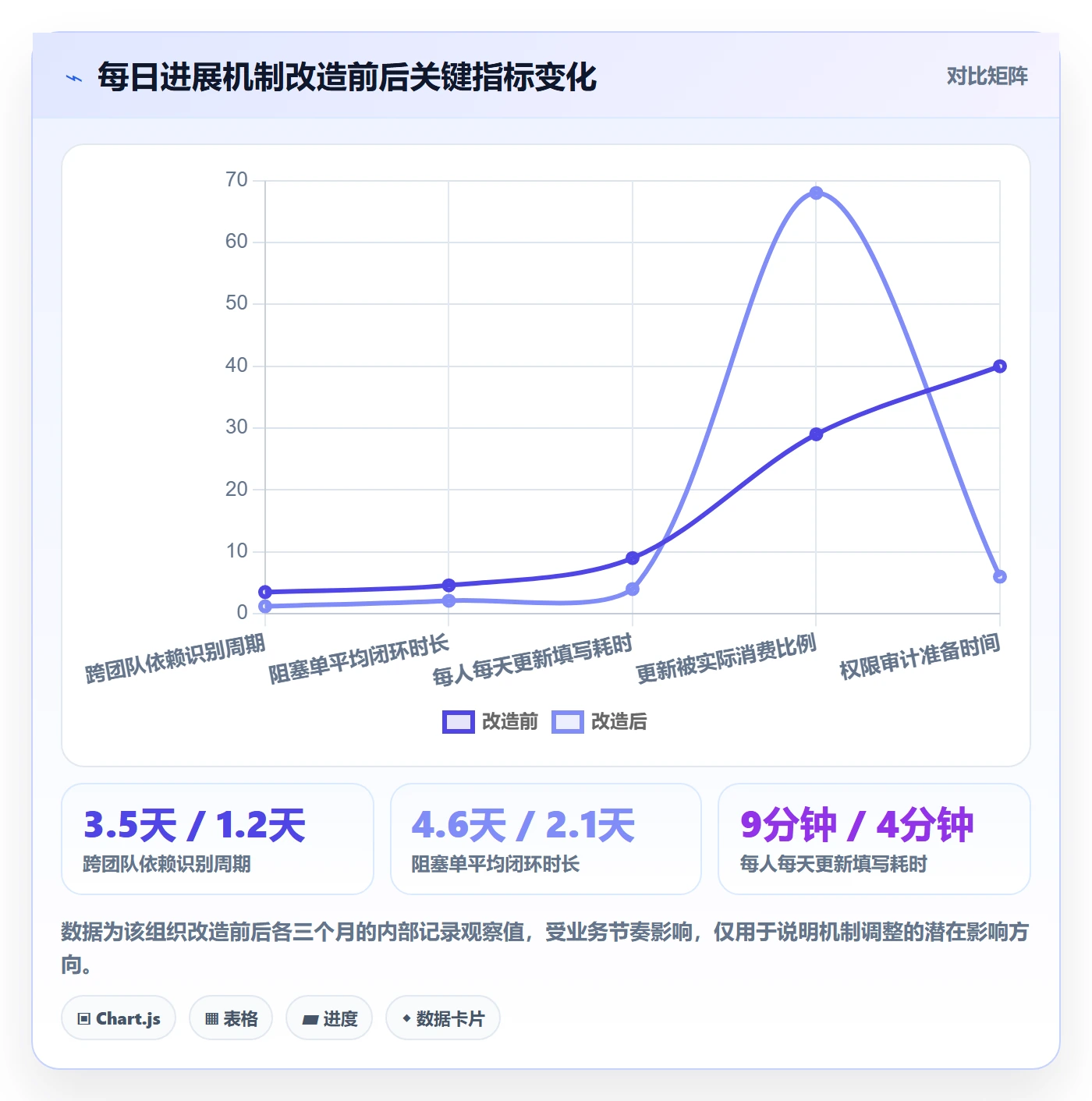 每日进展最佳实践:产品经理进度跟踪实操方法,常见问题