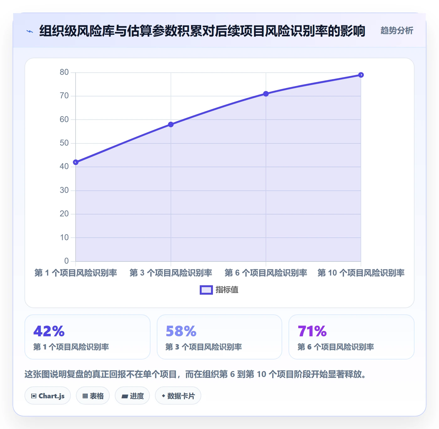 目标进度管理指南：项目负责人如何做好项目目标，风险控制全流程