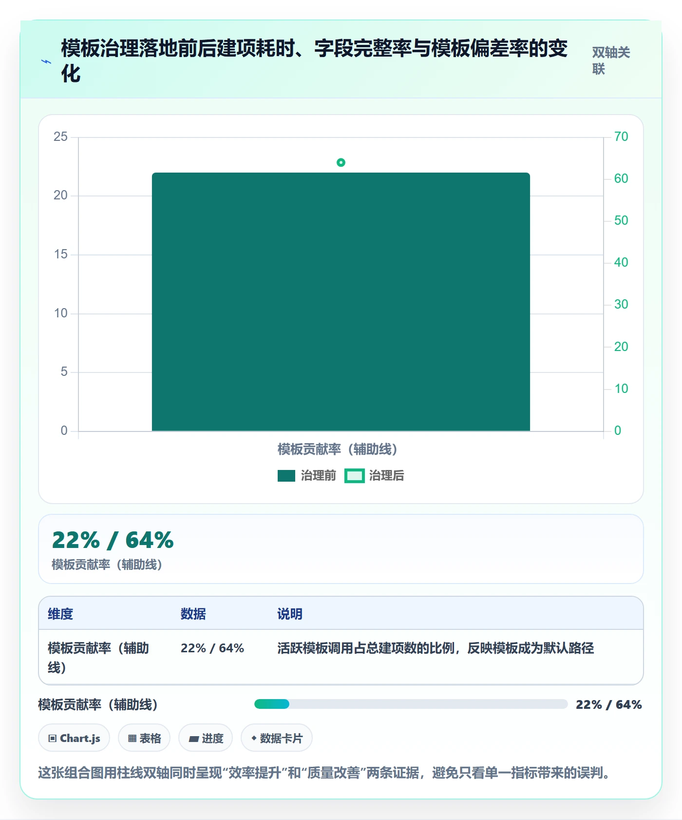 项目模板项目模板教程:企业管理者效率提升,避坑指南