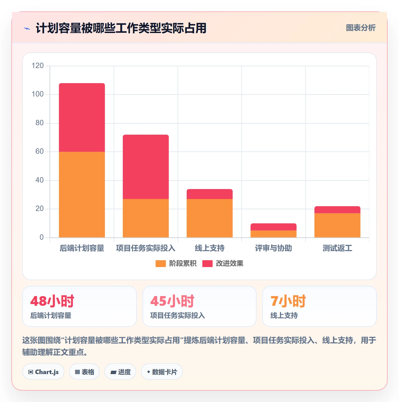 技能怎么做?项目经理效率提升:资源管理从0到1