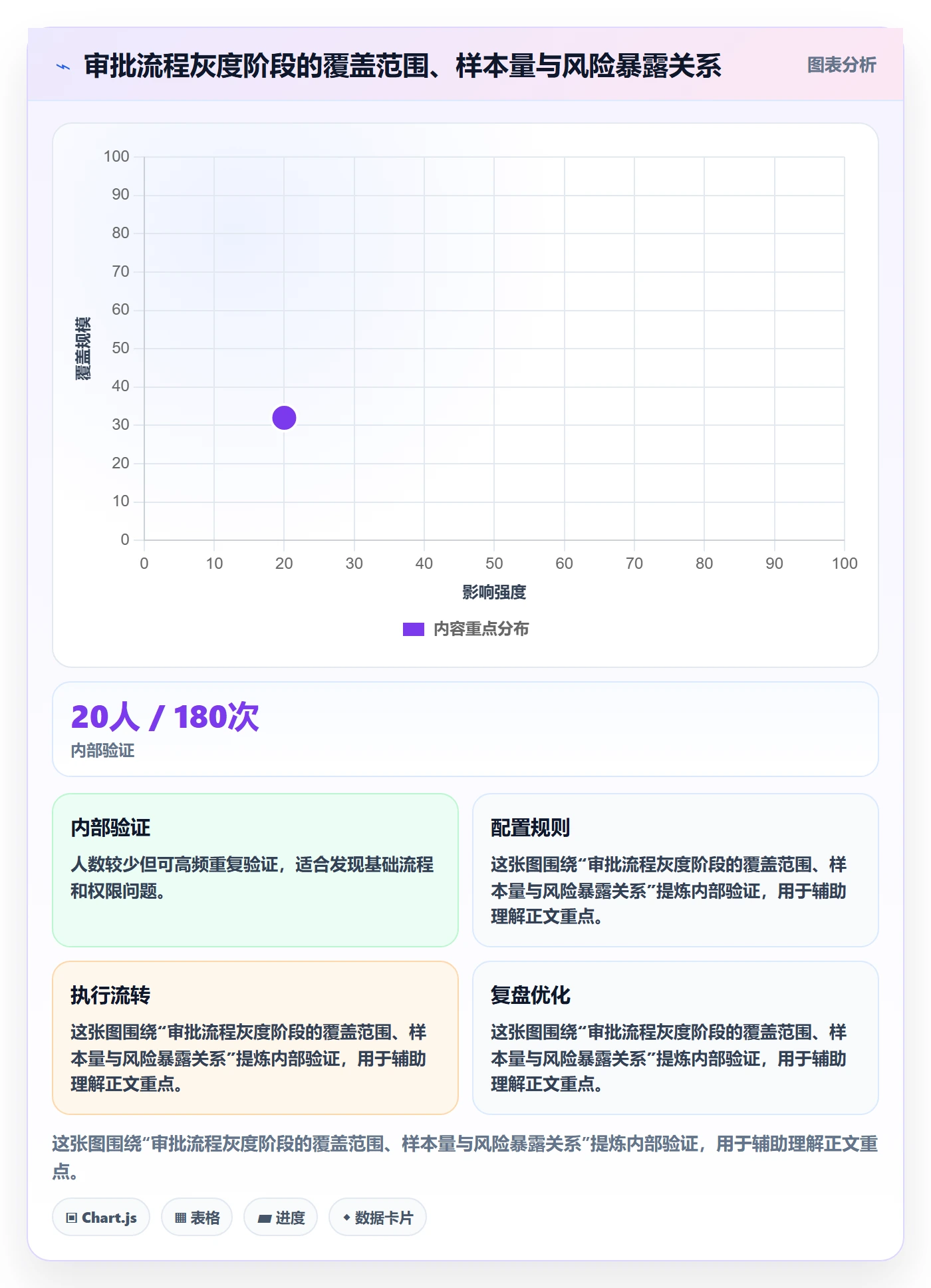 灰度发布落地方案：项目负责人开展发布管理的入门指南案例解析