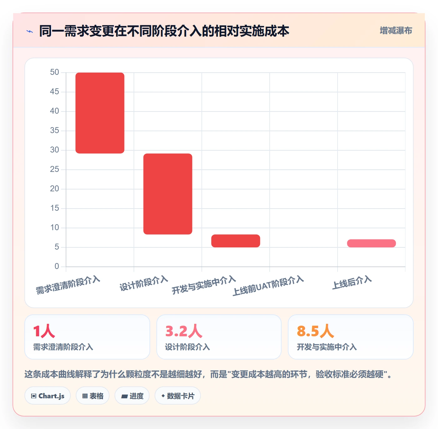 实施计划怎么做?PMO最佳实践:项目规划从0到1