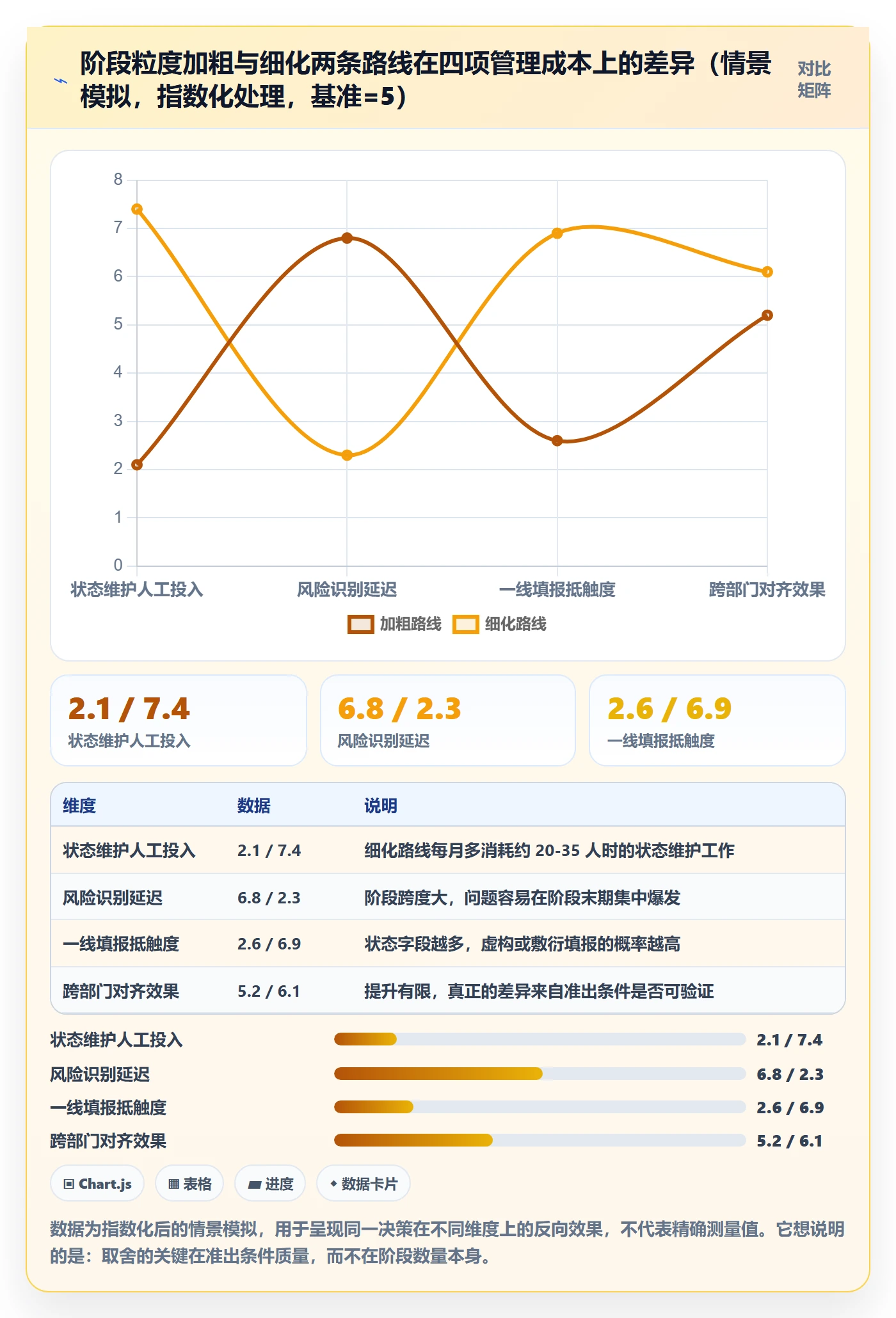 阶段状态怎么做？企业管理者落地方案：项目阶段从0到1