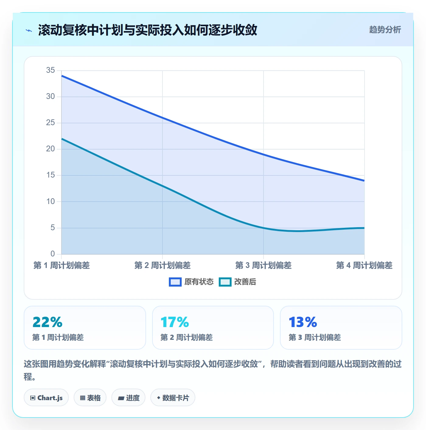 投入比例流程与规范:产品经理人力资源计划最佳实践关键指标