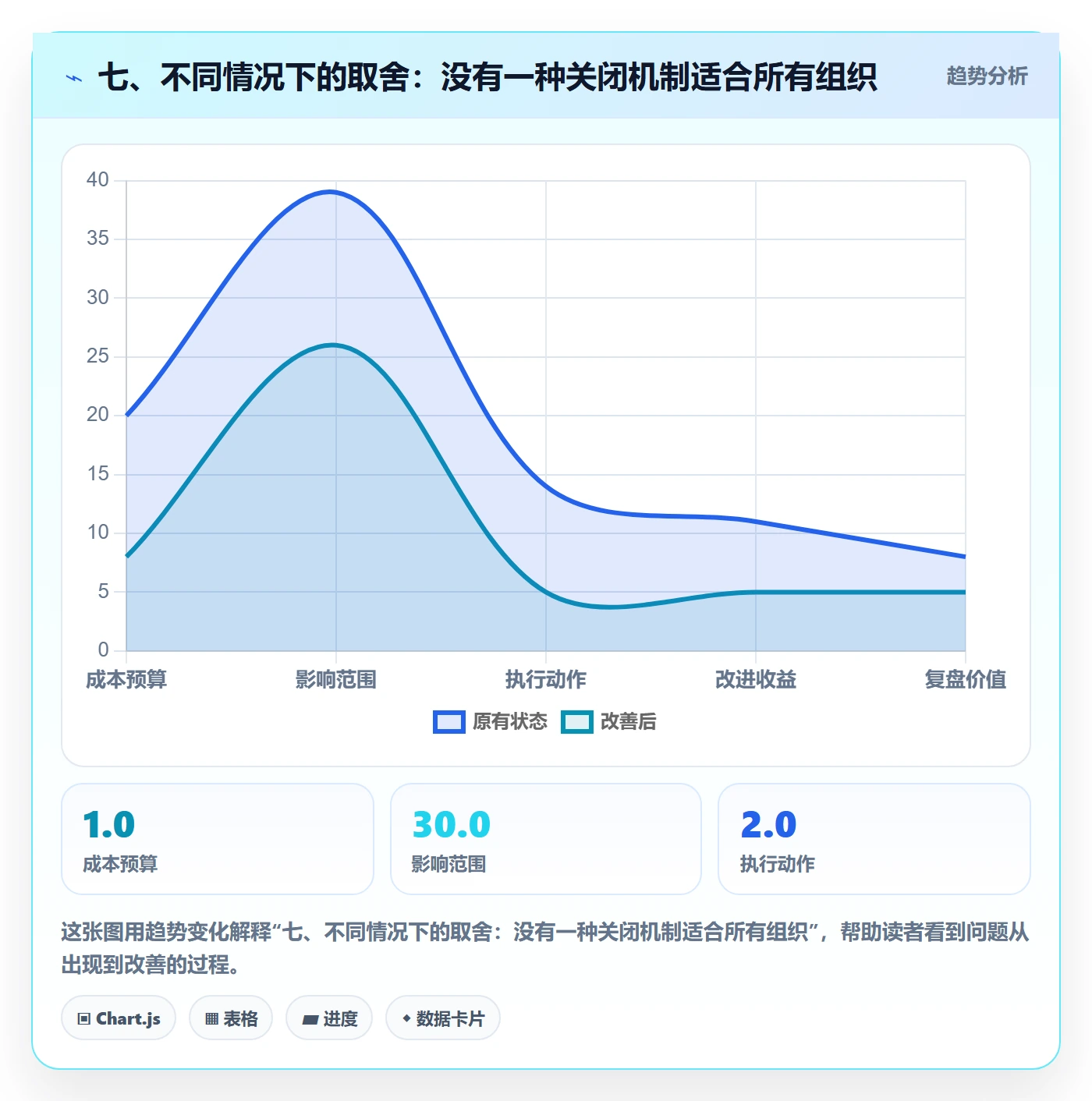 七、不同情况下的取舍:没有一种关闭机制适合所有组织