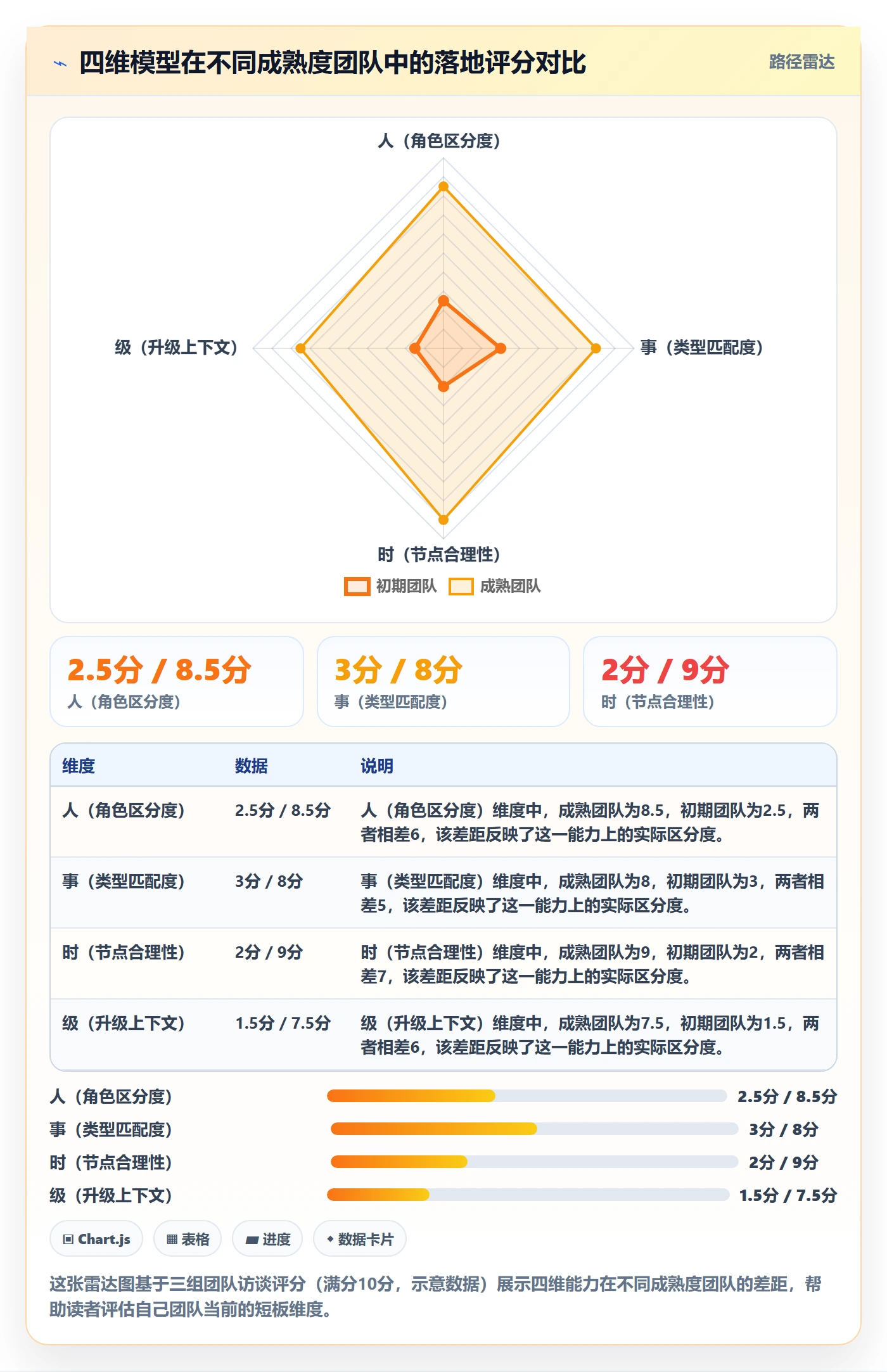 消息通知实操方法:跨部门团队提升任务提醒效率的风险控制方法与模板