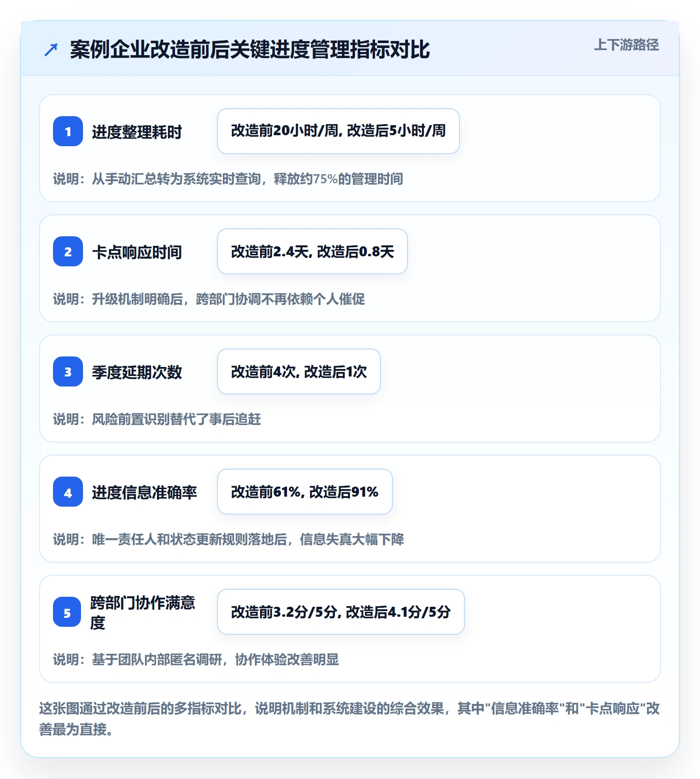 项目进度怎么做？跨部门团队效率提升：进度管理从0到1