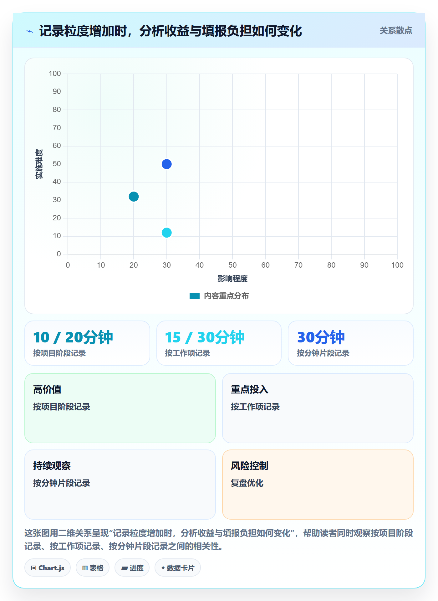 工时管理工时全流程:跨部门团队落地方案与一文讲清