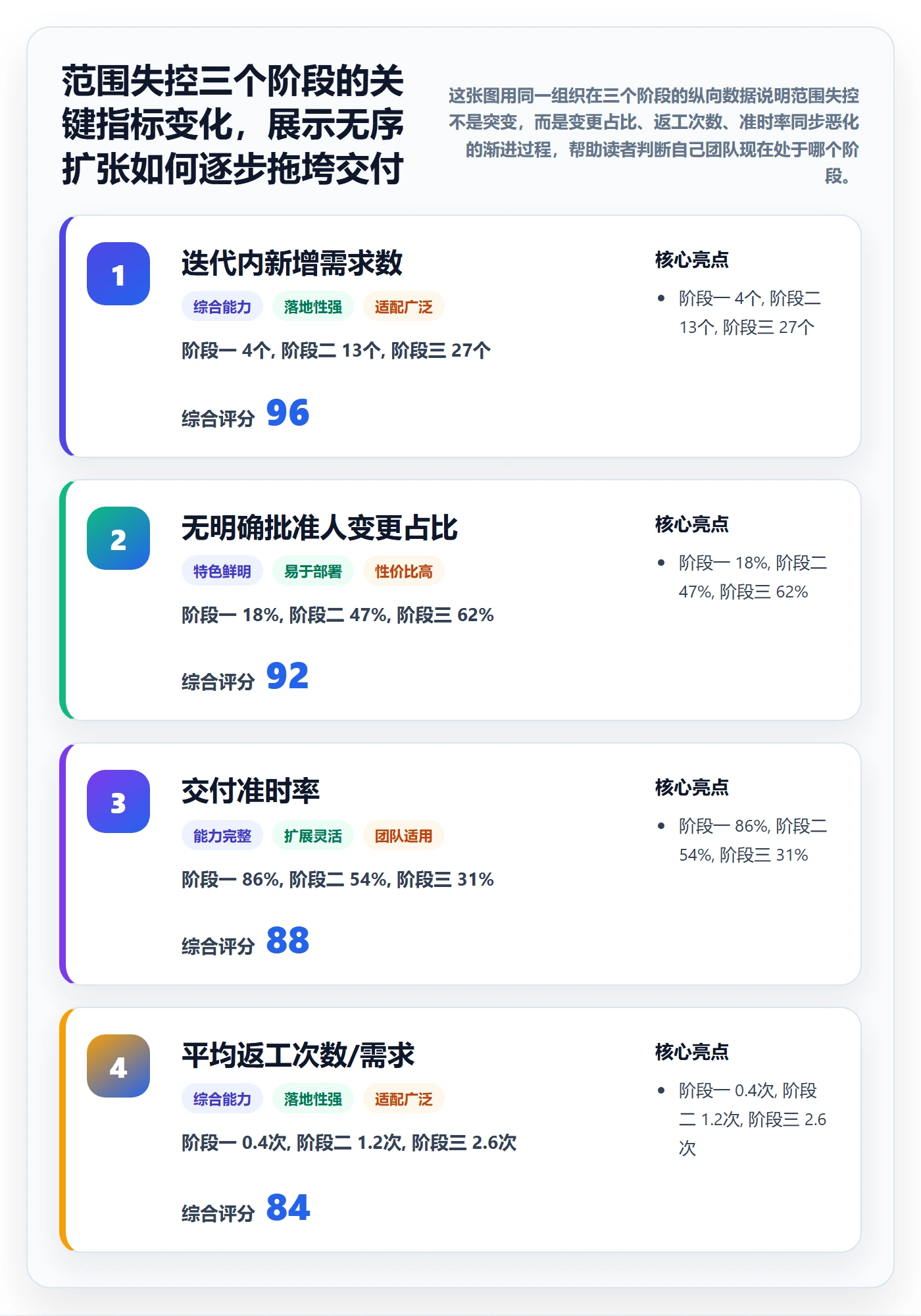 范围边界管理方法大全：研发团队项目范围实操方法落地清单