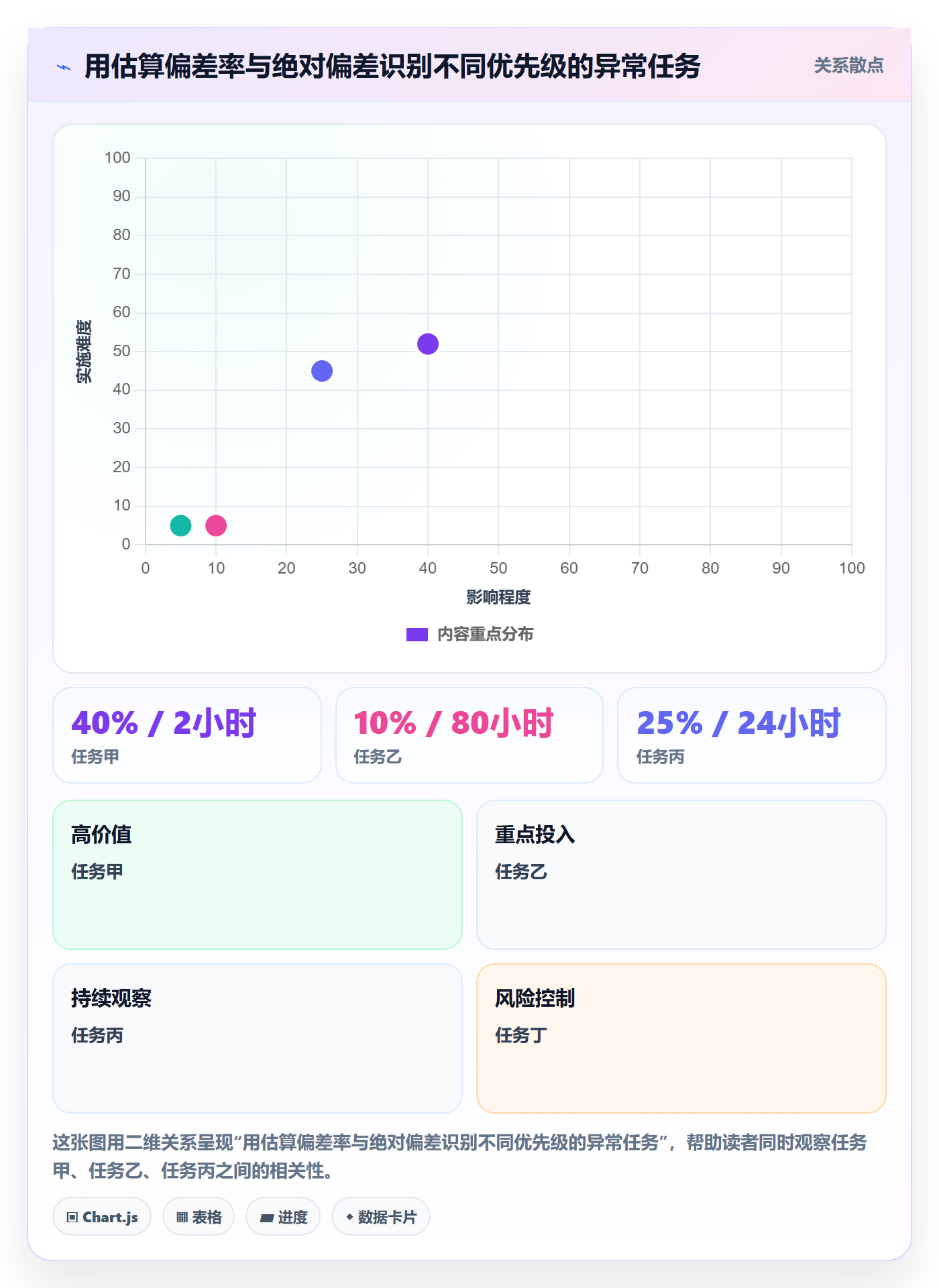 剩余工时实操方法:PMO提升工时管理效率的流程优化方法与模板