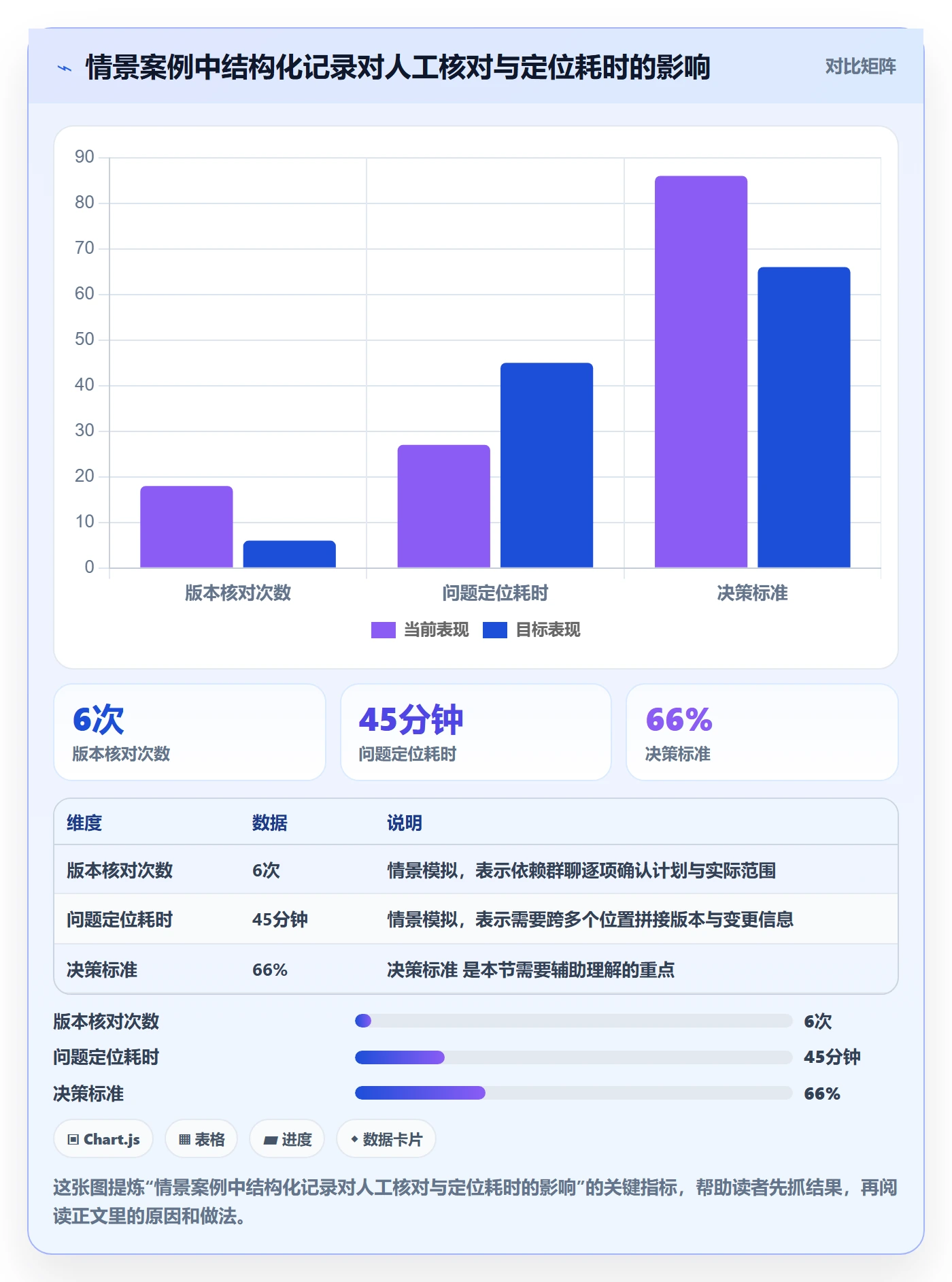 发布记录落地方案:产品经理开展发布管理的入门指南案例解析