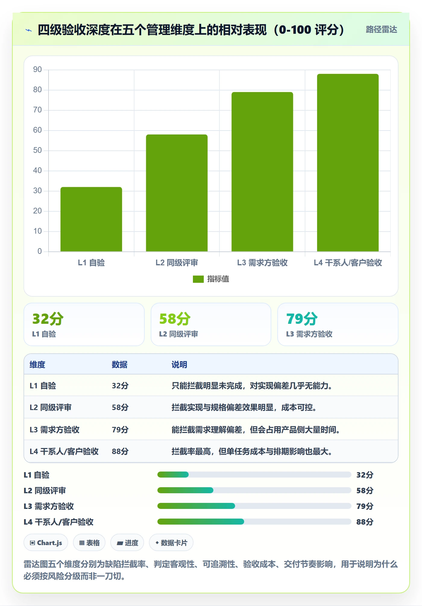 验收记录落地方案:PMO开展任务验收的数据分析案例解析