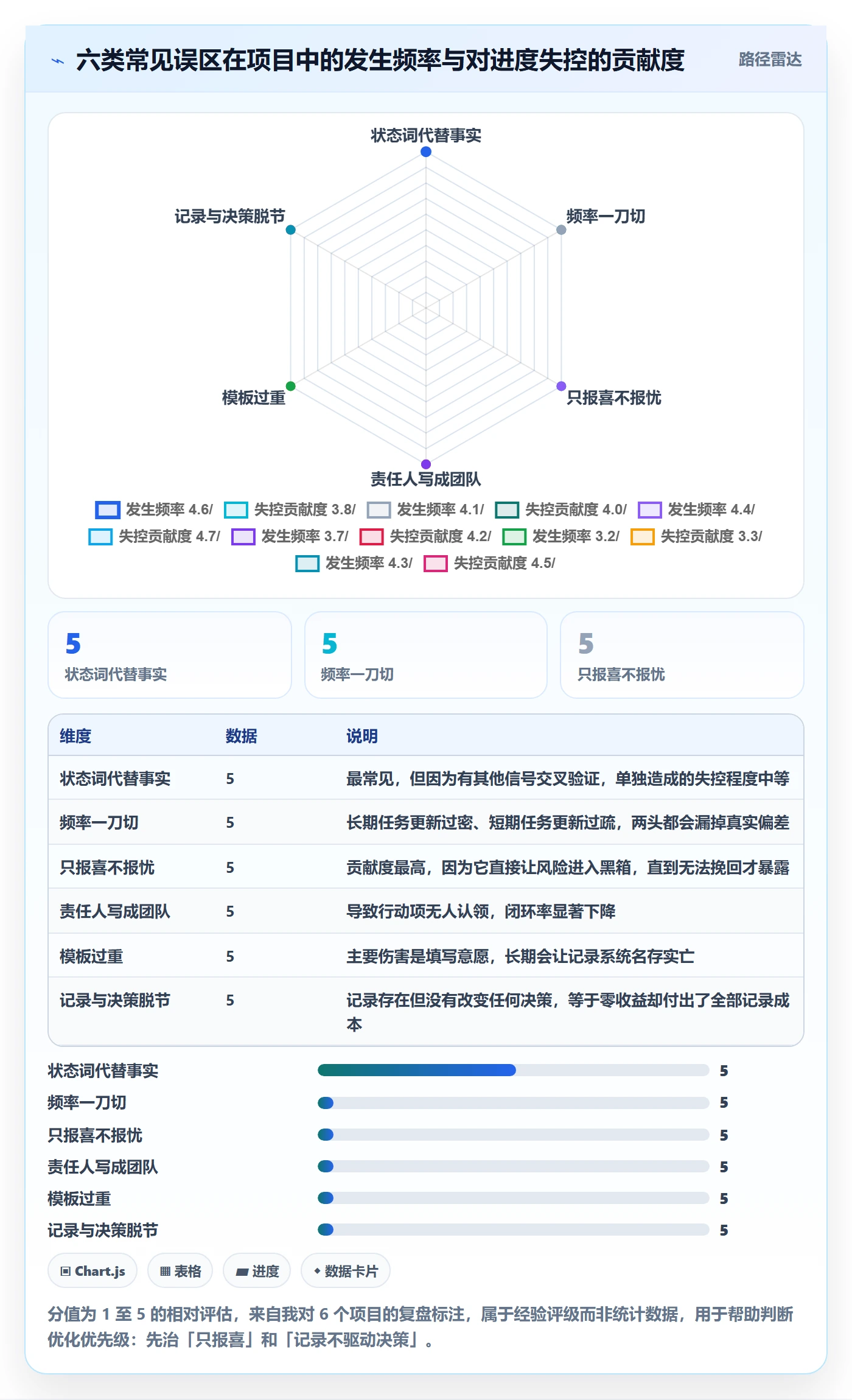 更新记录实操方法：项目经理提升进度跟踪效率的最佳实践方法与模板