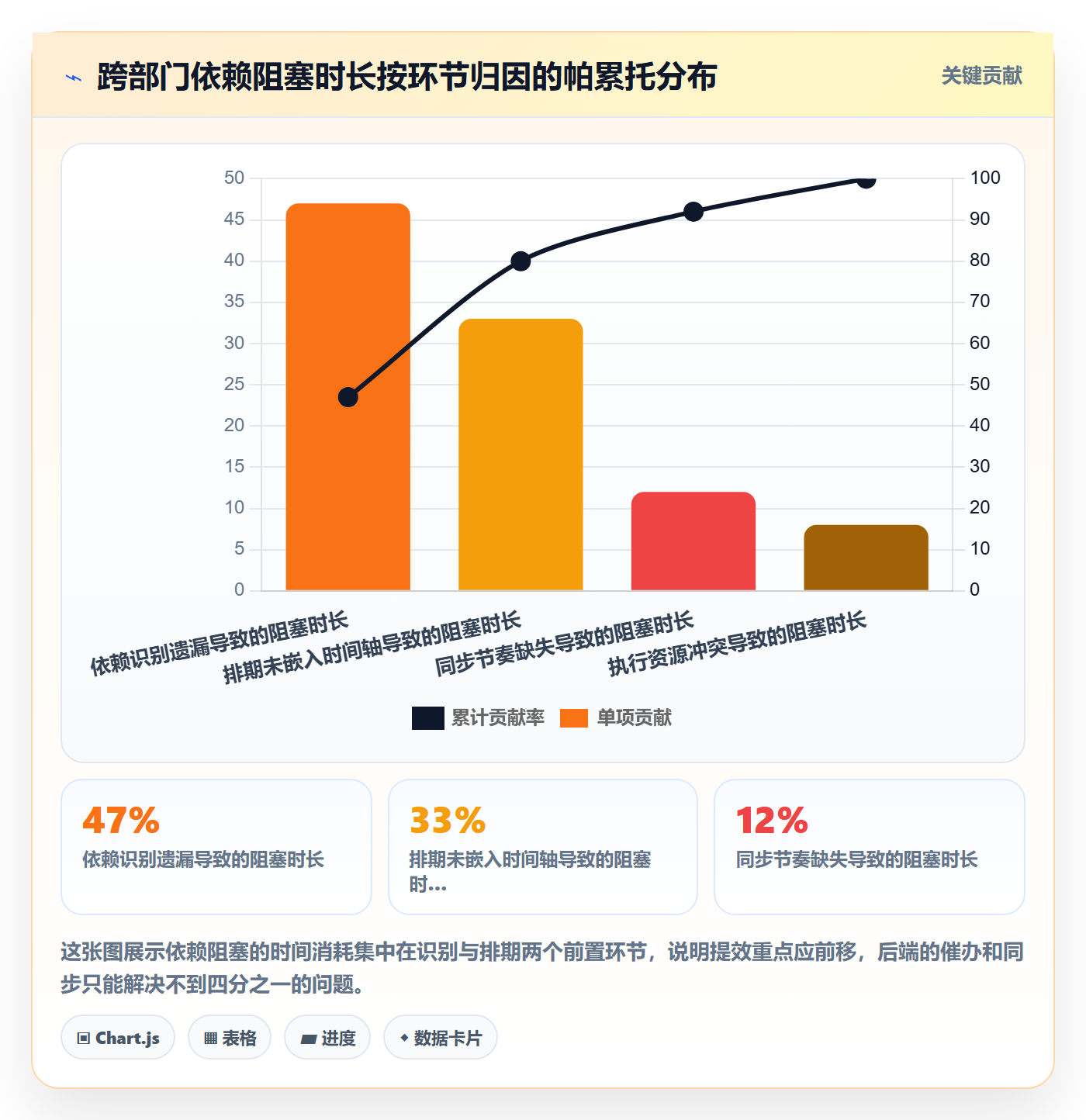 依赖关系实操方法：跨部门团队提升任务依赖效率的最佳实践方法与模板