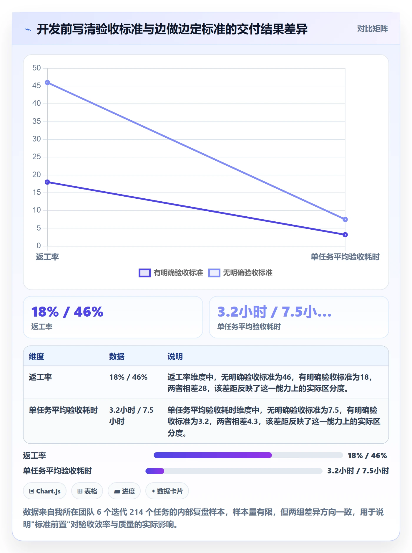 任务验收验收标准全流程：产品经理数据分析与一文讲清