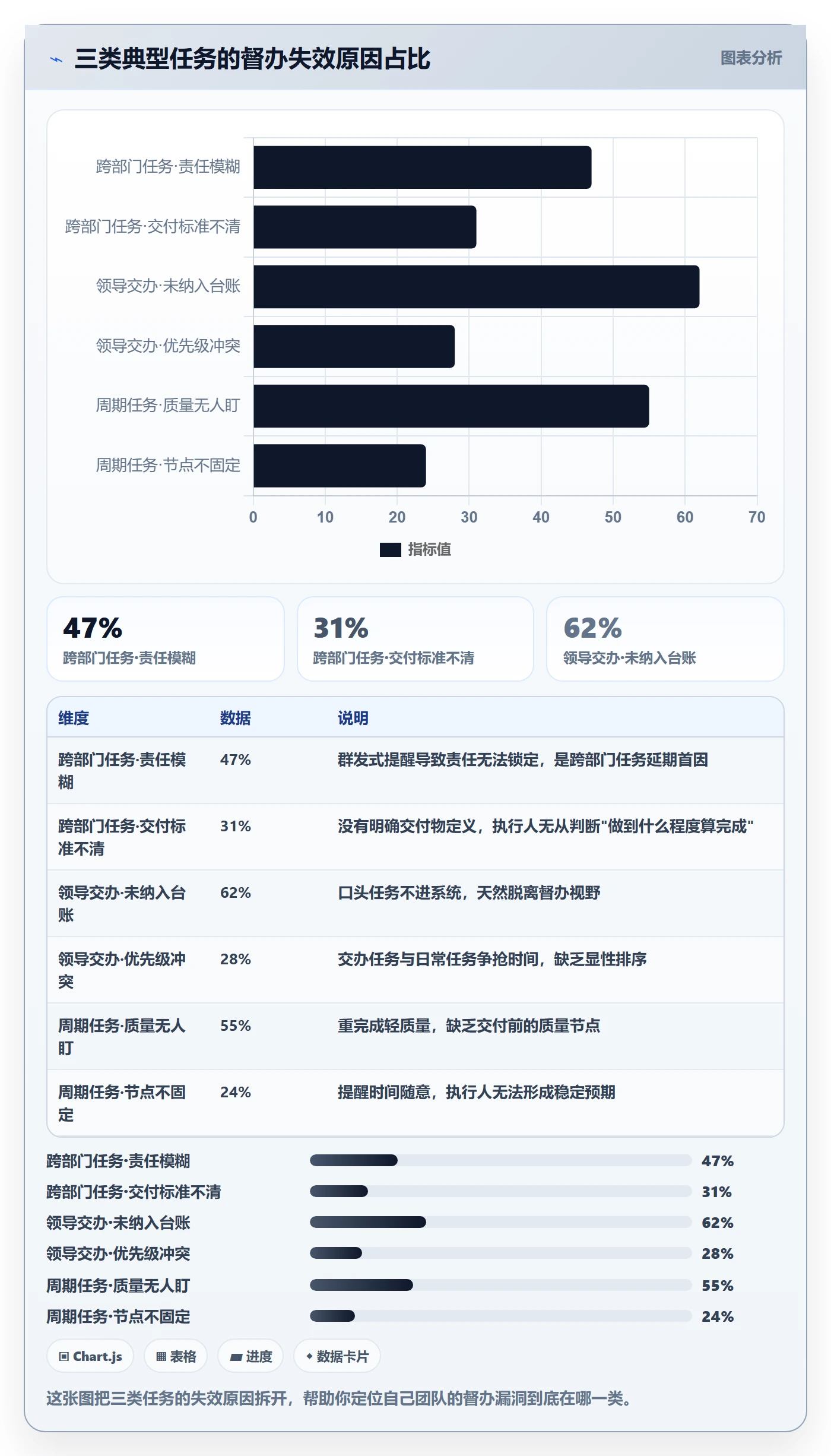 任务提醒如何做好督办?管理层实操方法与操作步骤