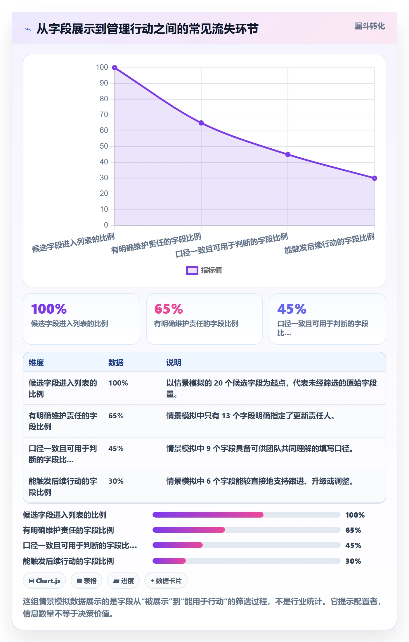 自定义列实操方法:项目经理提升列表视图效率的数据分析方法与模板