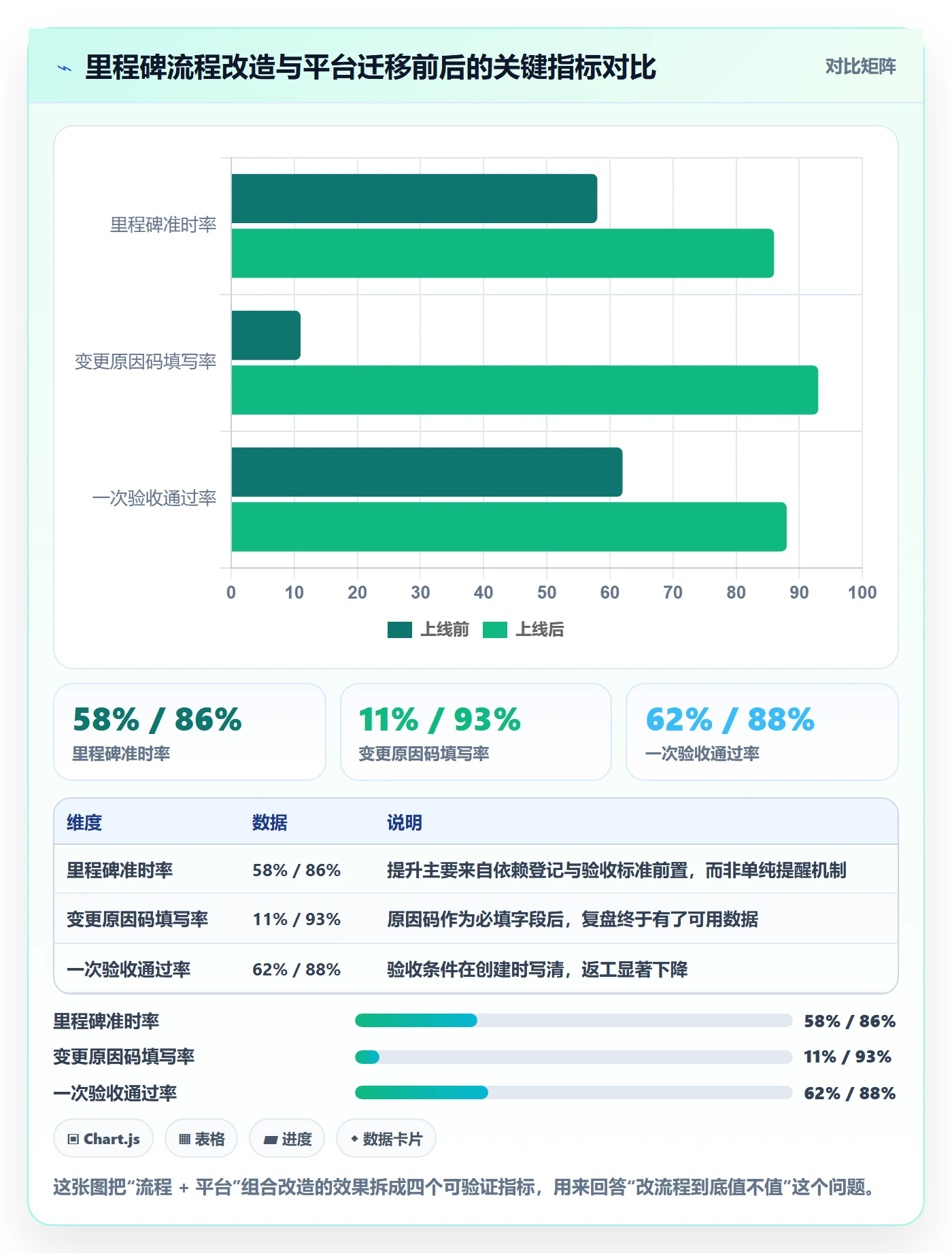 里程碑里程碑教程：项目成员流程优化，避坑指南