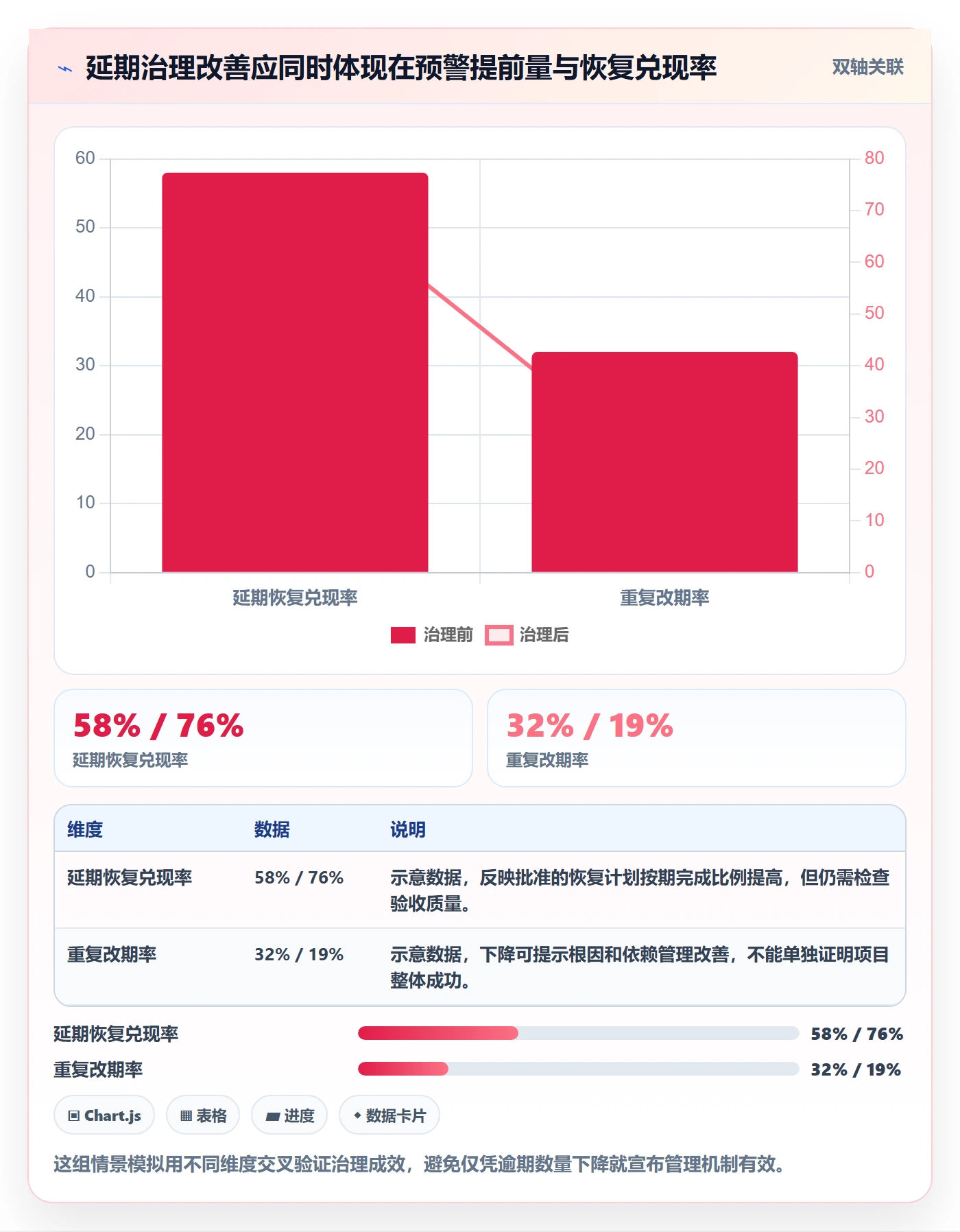 逾期管理指南：管理层如何做好延期管理，数据分析全流程