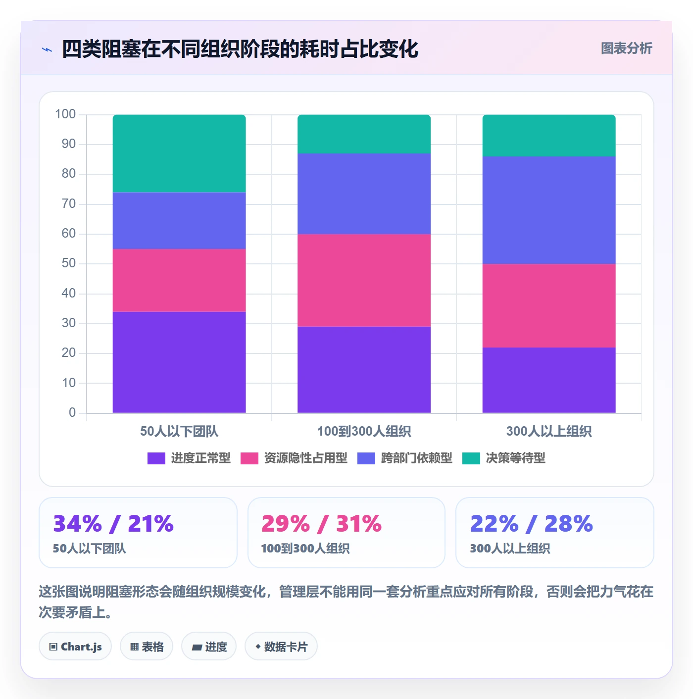 任务执行阻塞教程:管理层数据分析,避坑指南