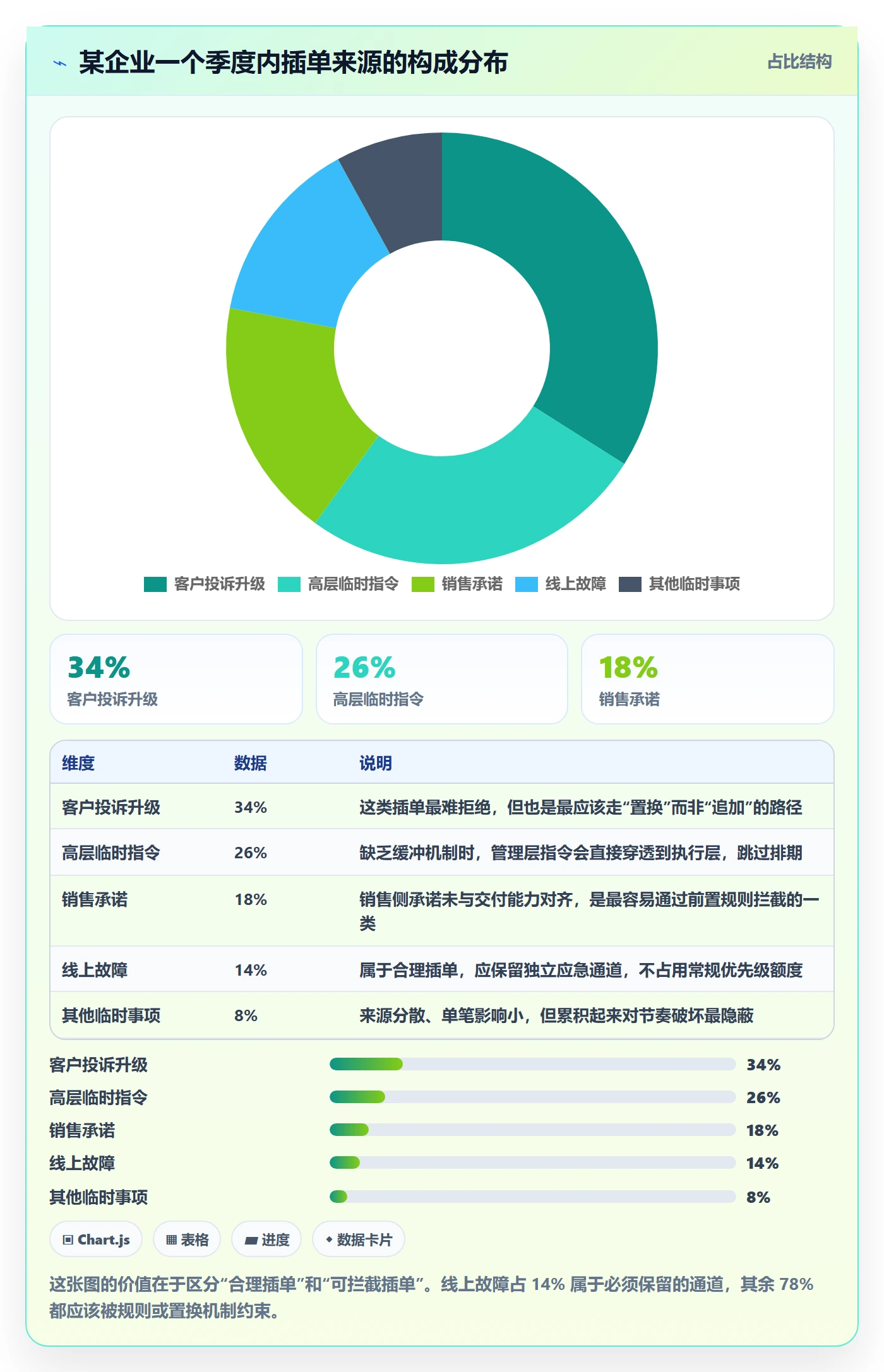 优先级管理指南:PMO如何做好任务属性,协同管理全流程