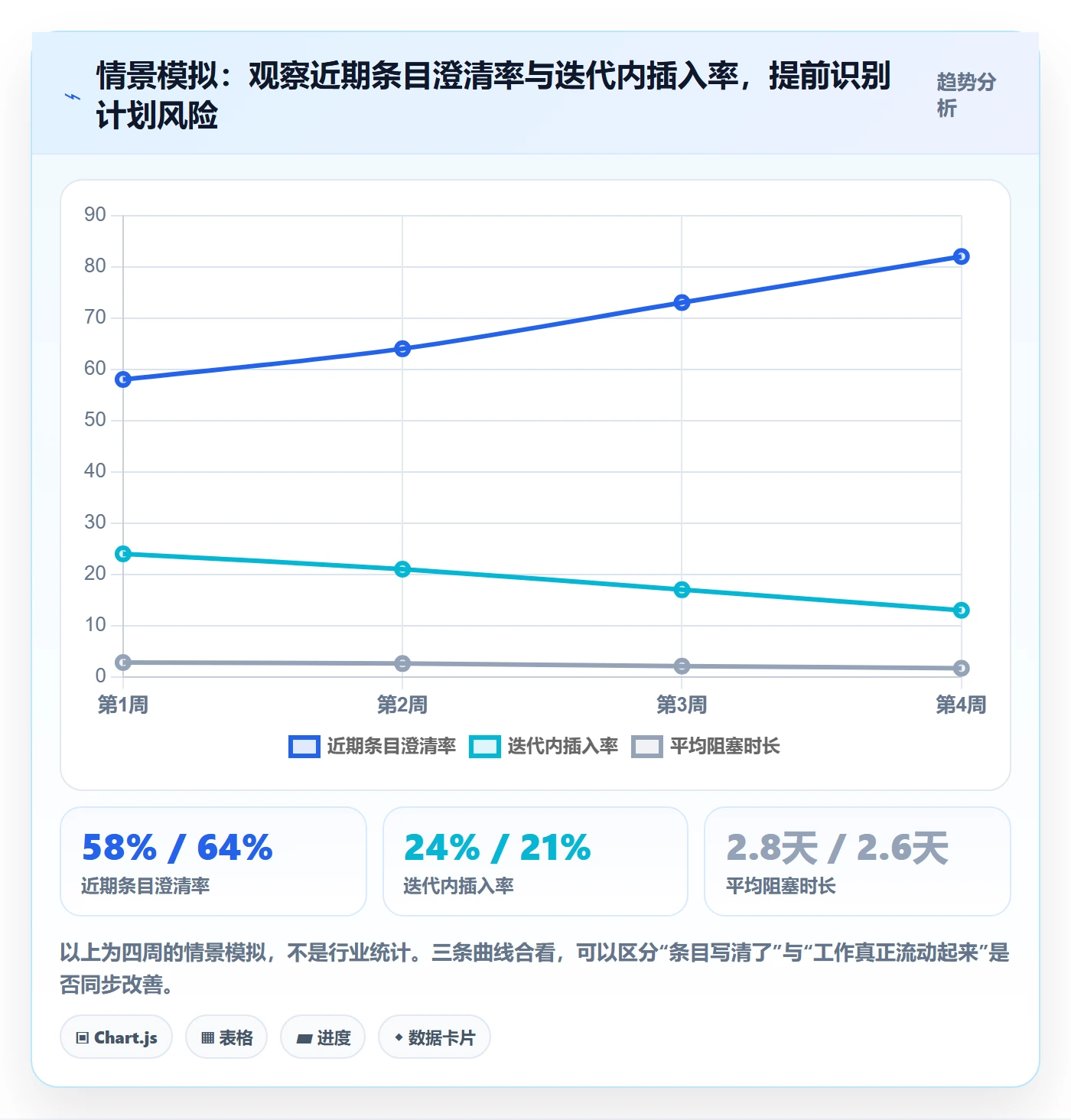敏捷项目如何做好Backlog?企业管理者风险控制与操作步骤