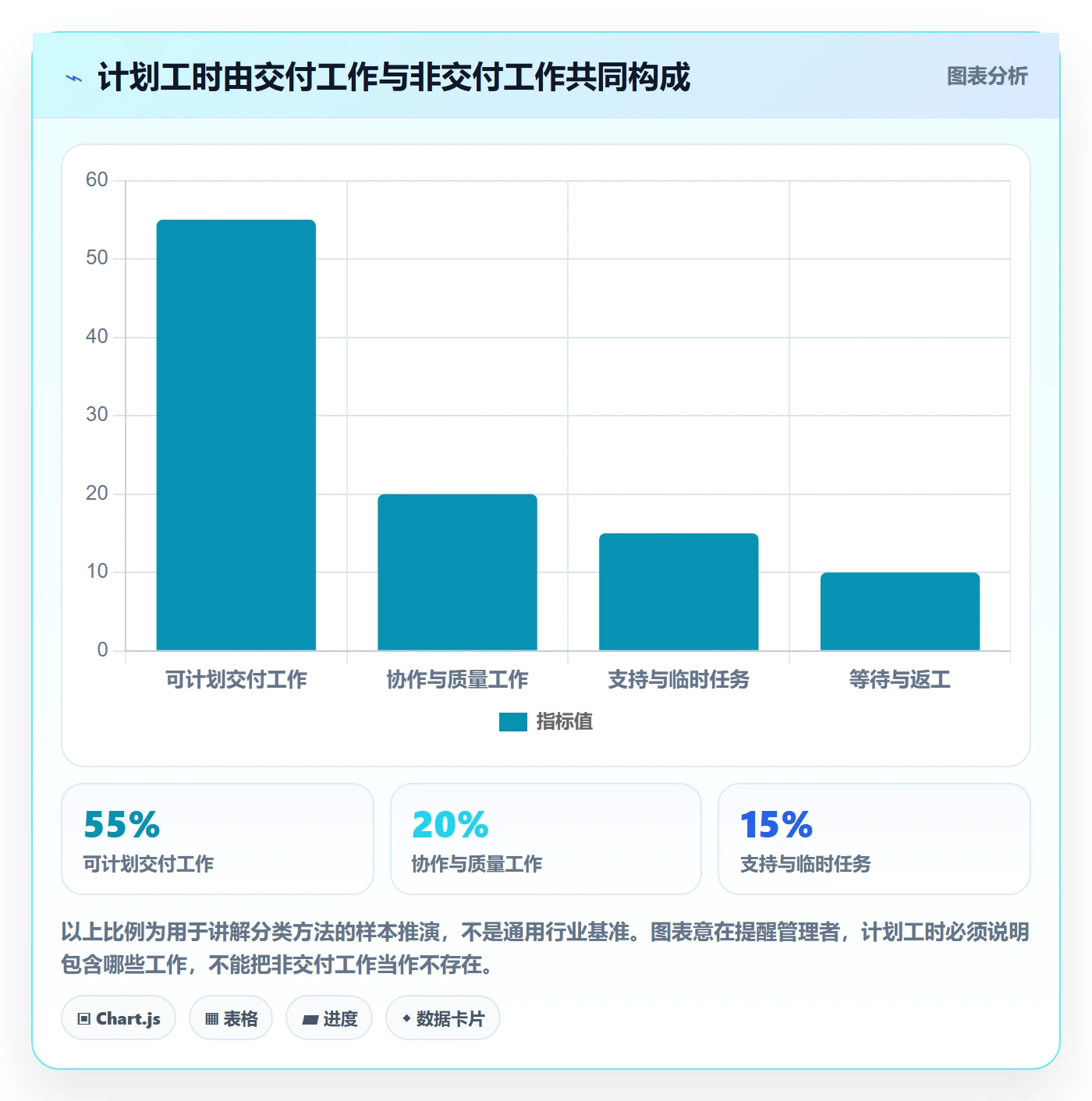 人员投入实操方法:企业管理者提升人力资源计划效率的入门指南方法与模板