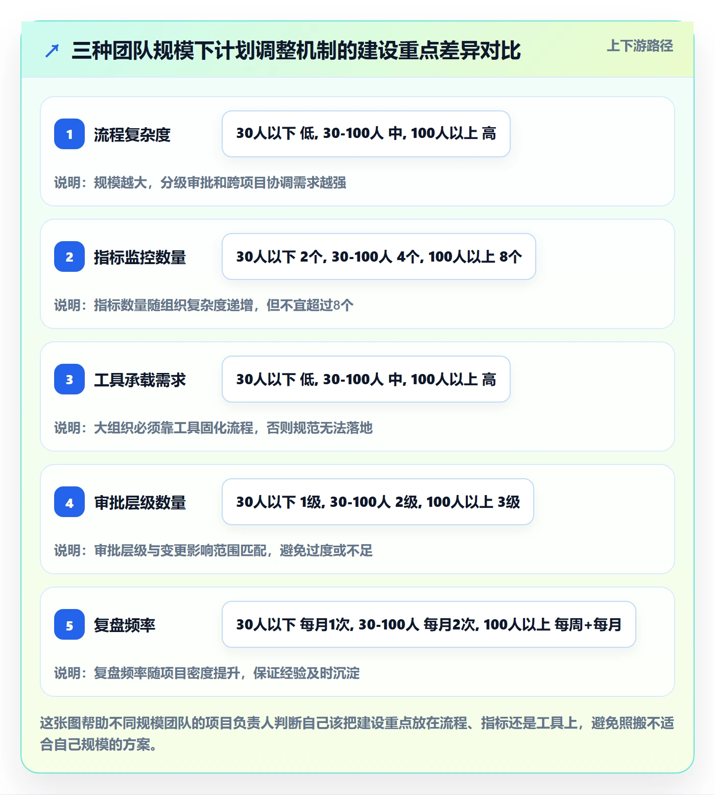 计划调整流程与规范:项目负责人项目规划流程优化关键指标