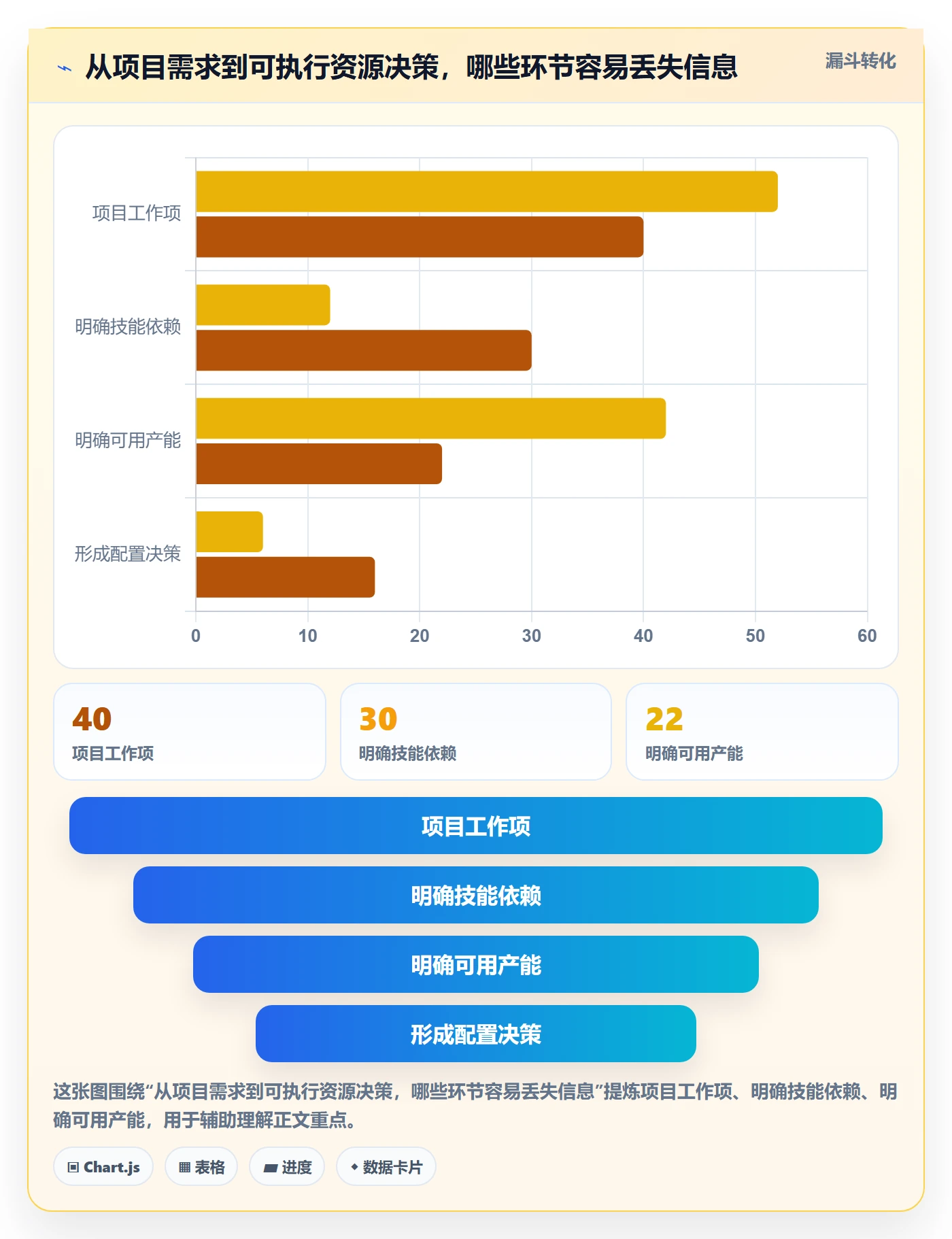 资源管理如何做好技能？产品经理数据分析与操作步骤