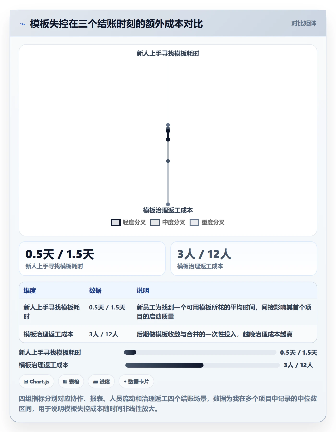 项目模板模板权限全流程:跨部门团队流程优化与一文讲清