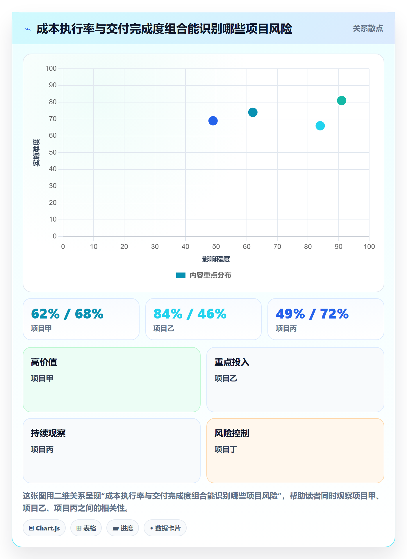 项目成本流程与规范:企业管理者成本管理数据分析关键指标
